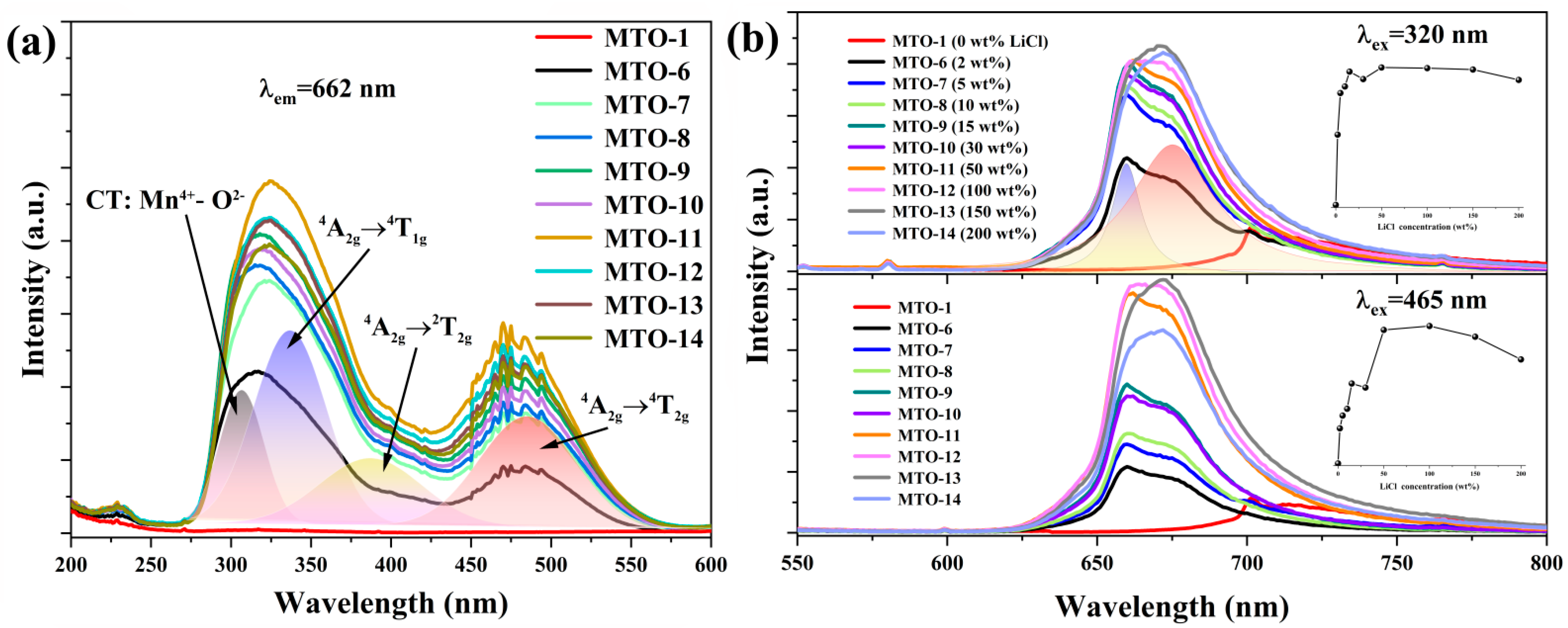 Solids 06 00053 g006