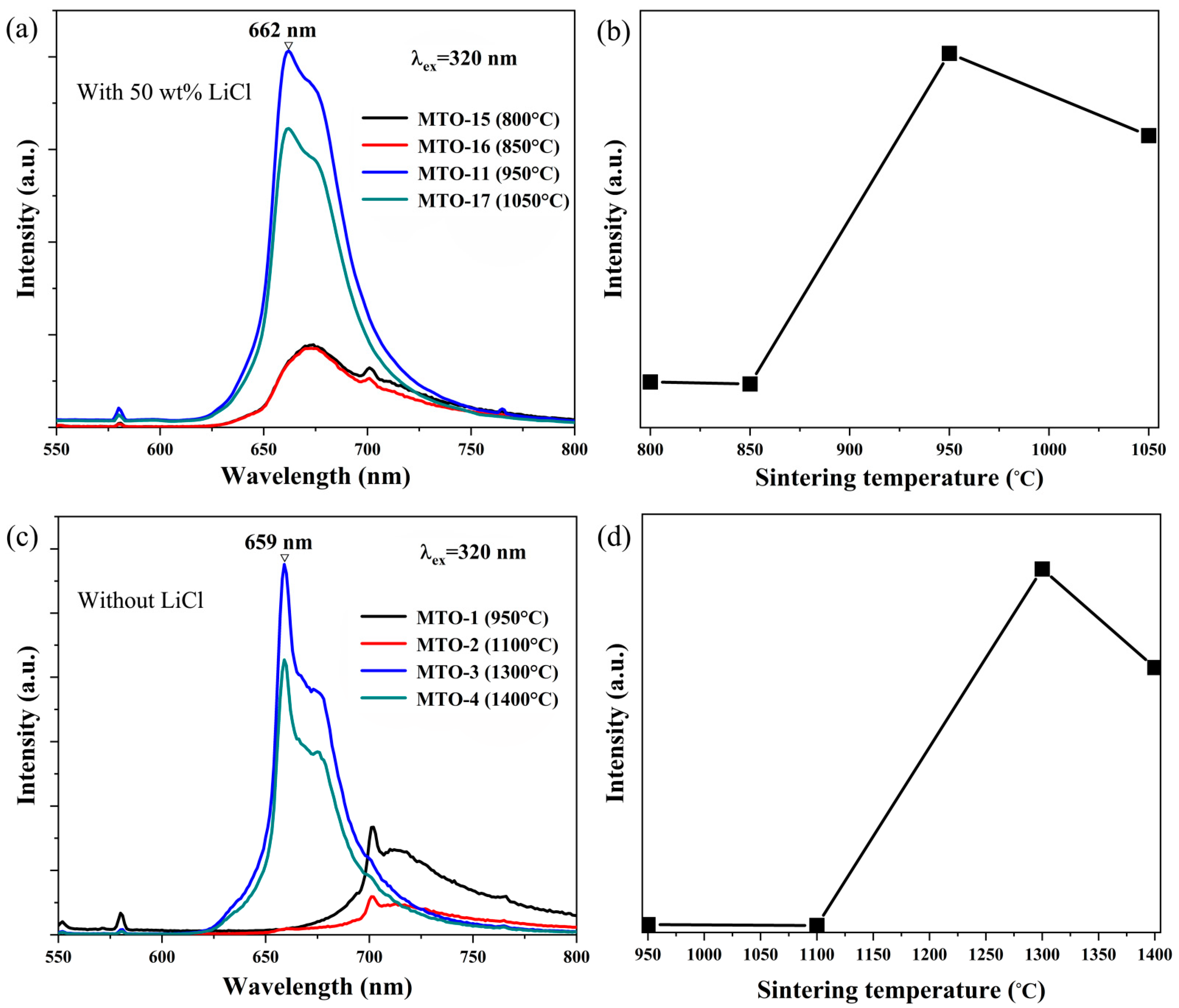 Solids 06 00053 g008