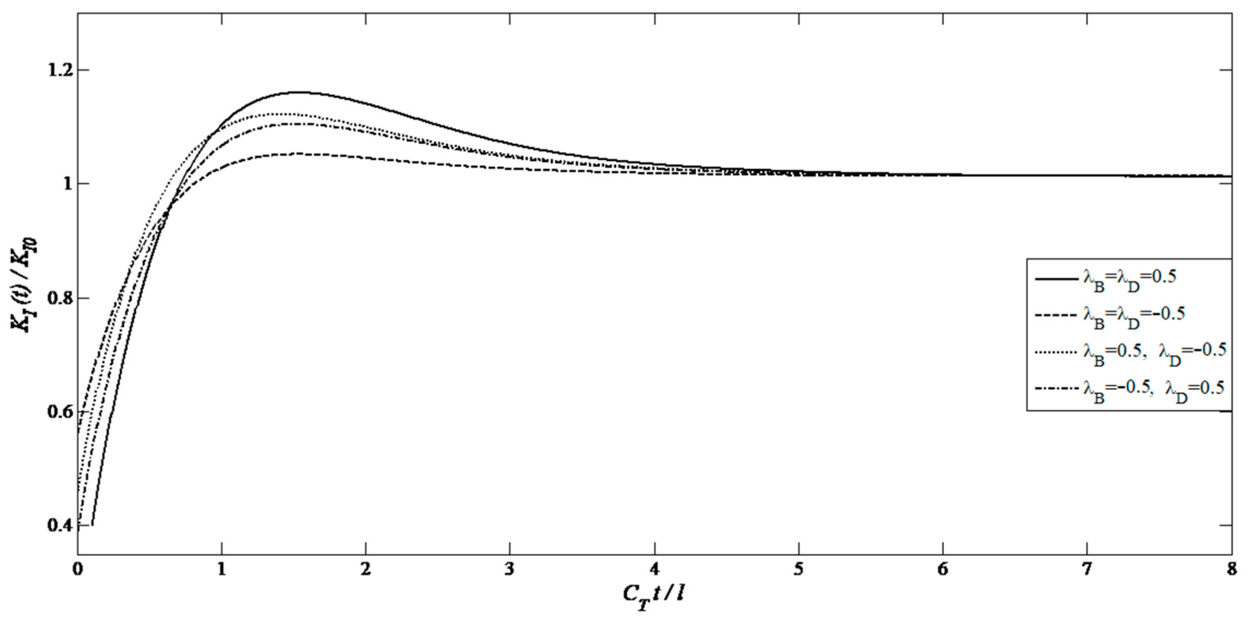 Solids 06 00054 g003 Solids 06 00054 g003