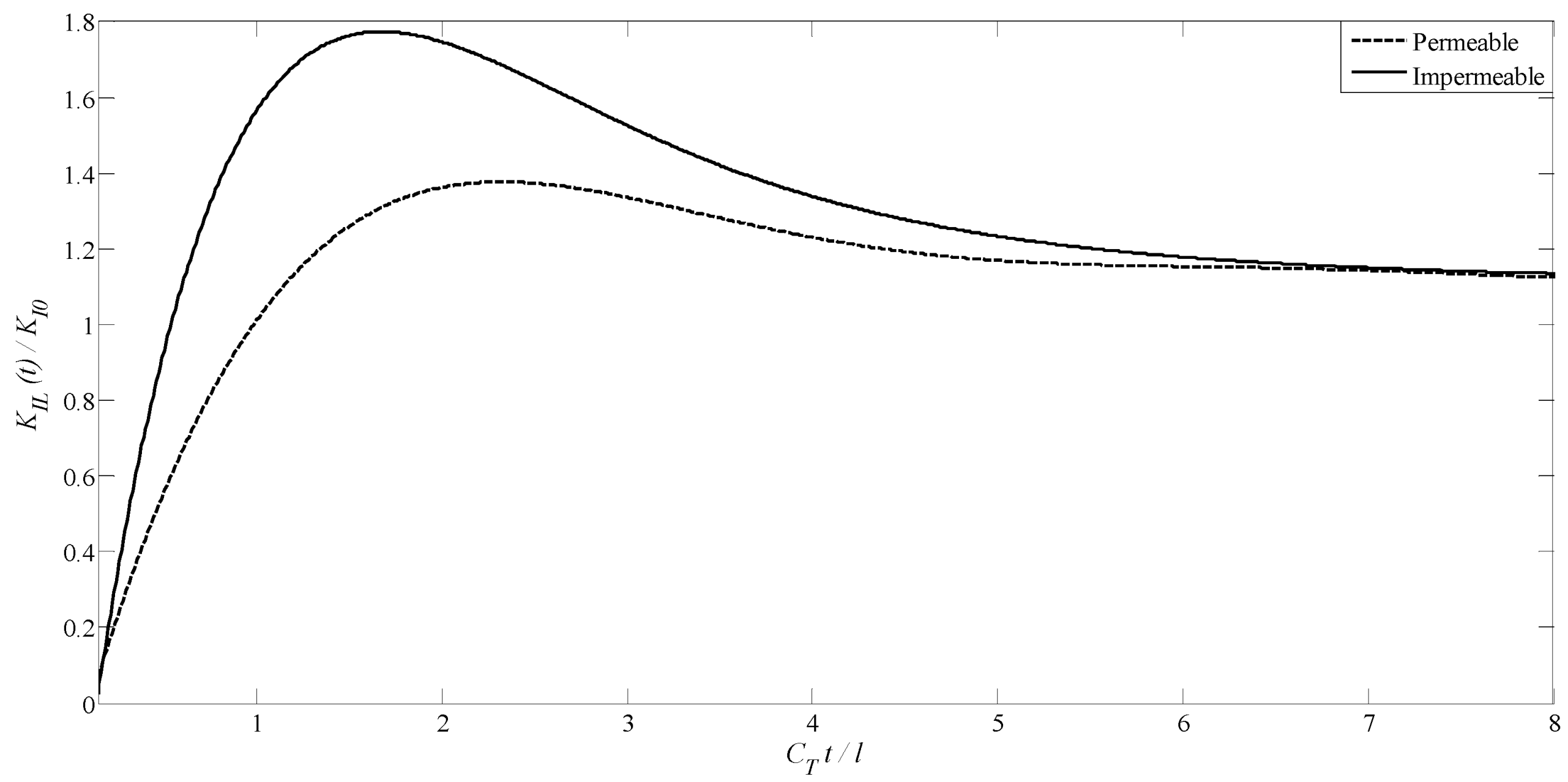 Solids 06 00054 g006 Solids 06 00054 g006