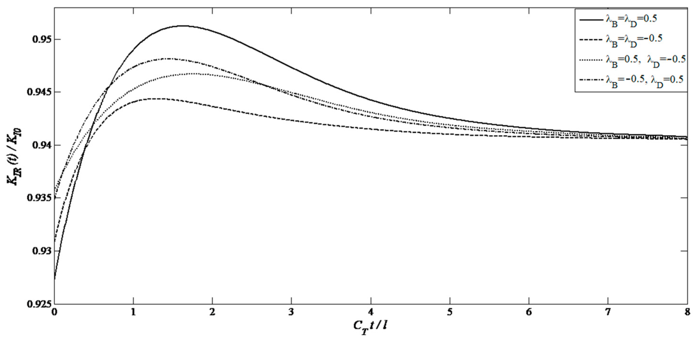 Solids 06 00054 g009 Solids 06 00054 g009