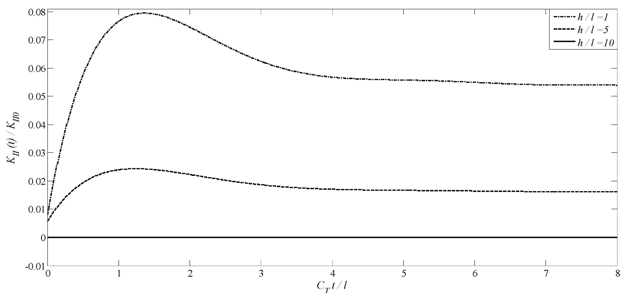 Solids 06 00054 g013 Solids 06 00054 g013