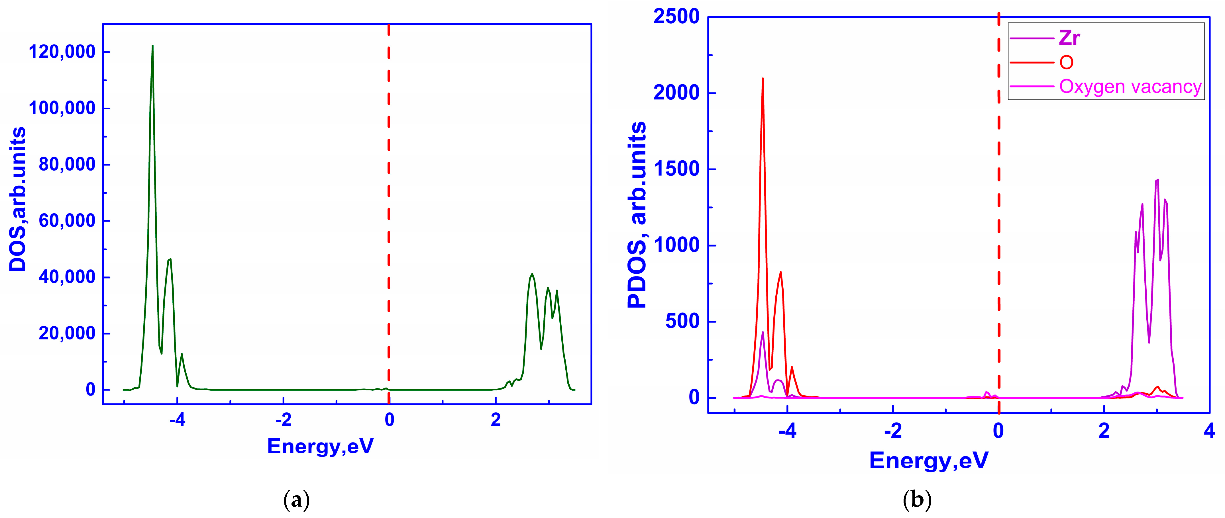 Solids 06 00055 g004
