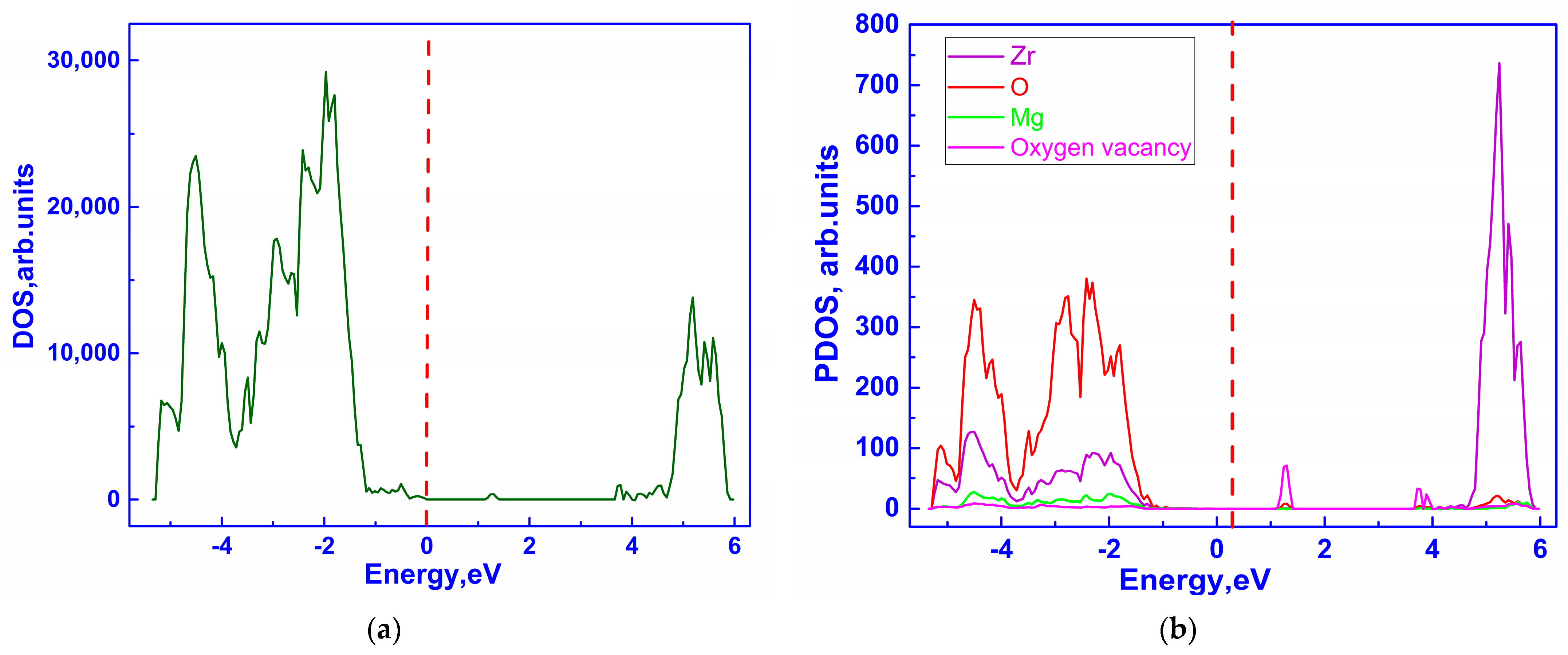 Solids 06 00055 g005