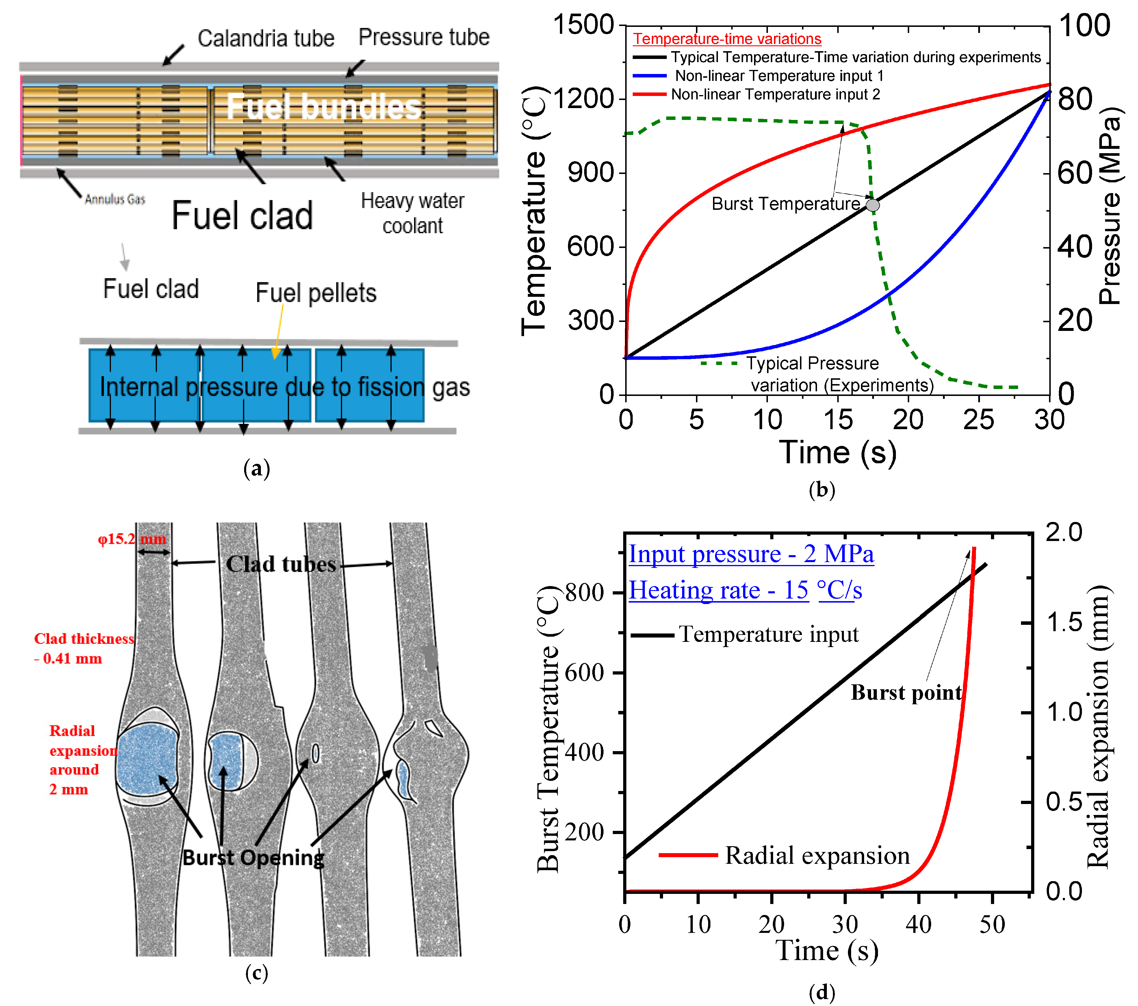 Solids 06 00056 g001 Solids 06 00056 g001