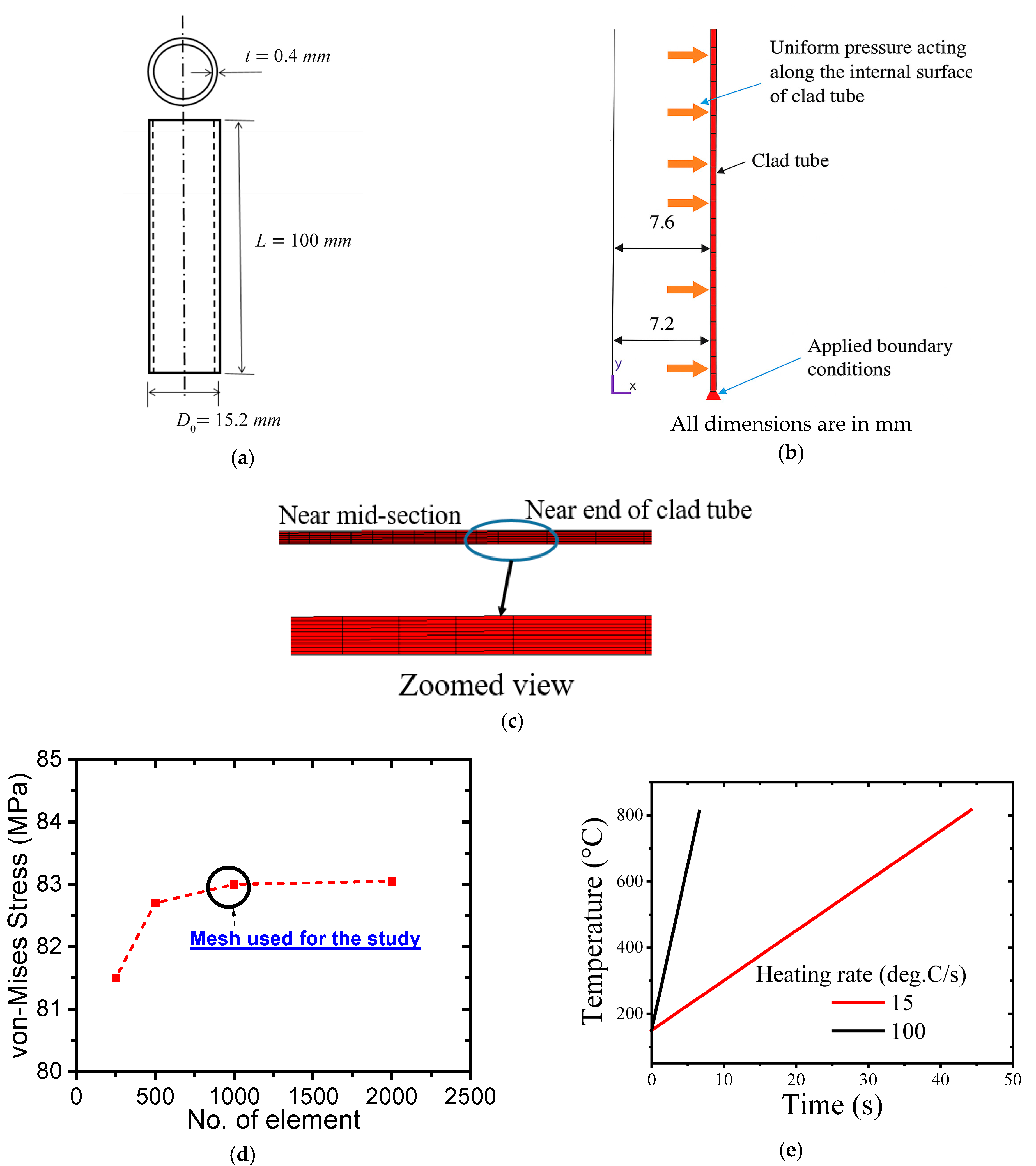 Solids 06 00056 g003 Solids 06 00056 g003
