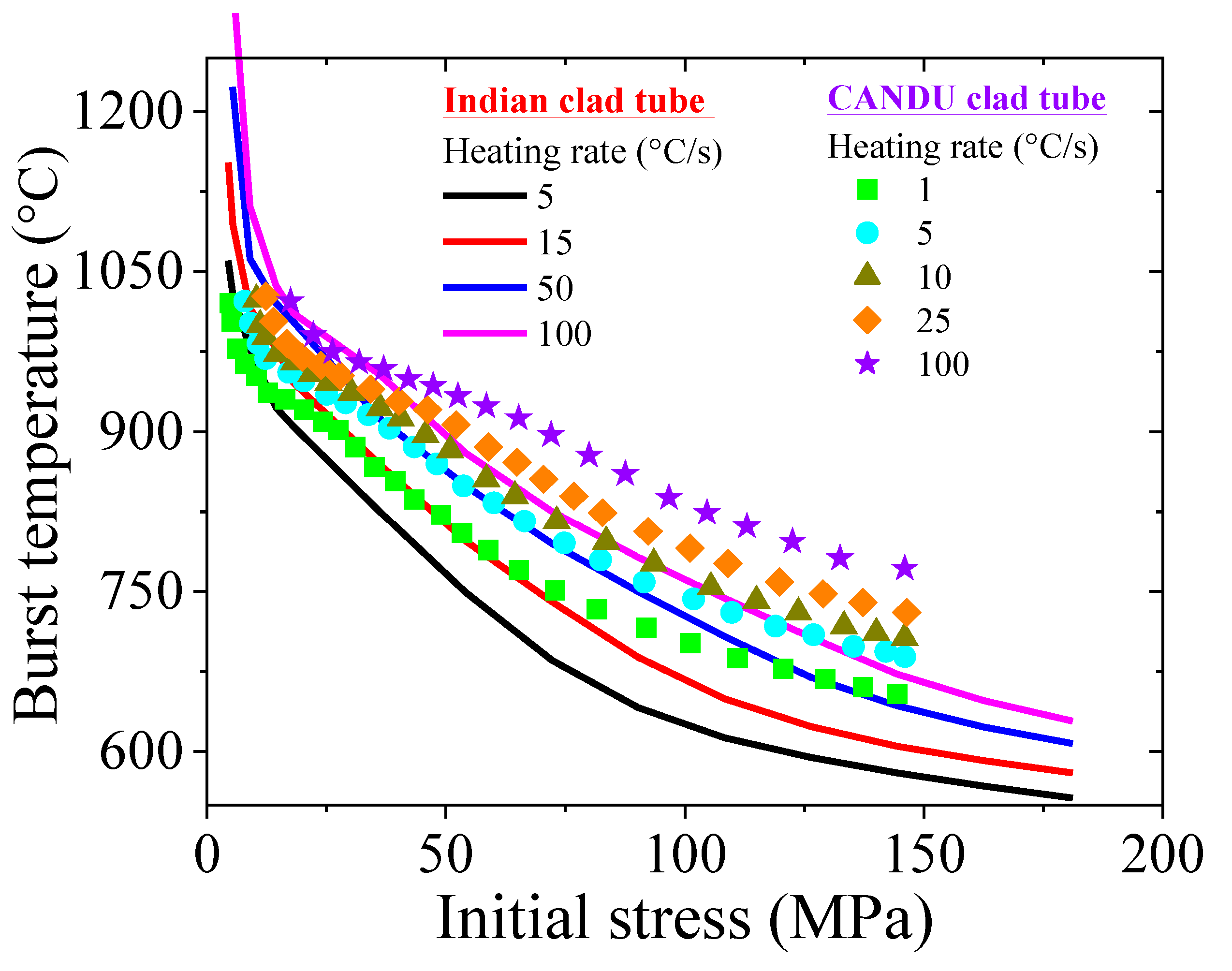 Solids 06 00056 g012 Solids 06 00056 g012
