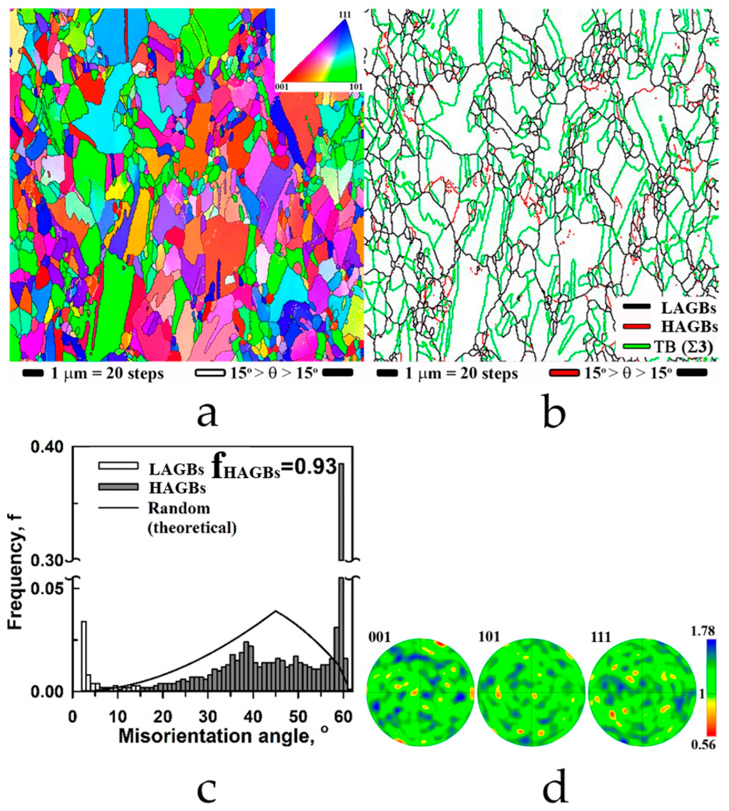Solids 06 00057 g002