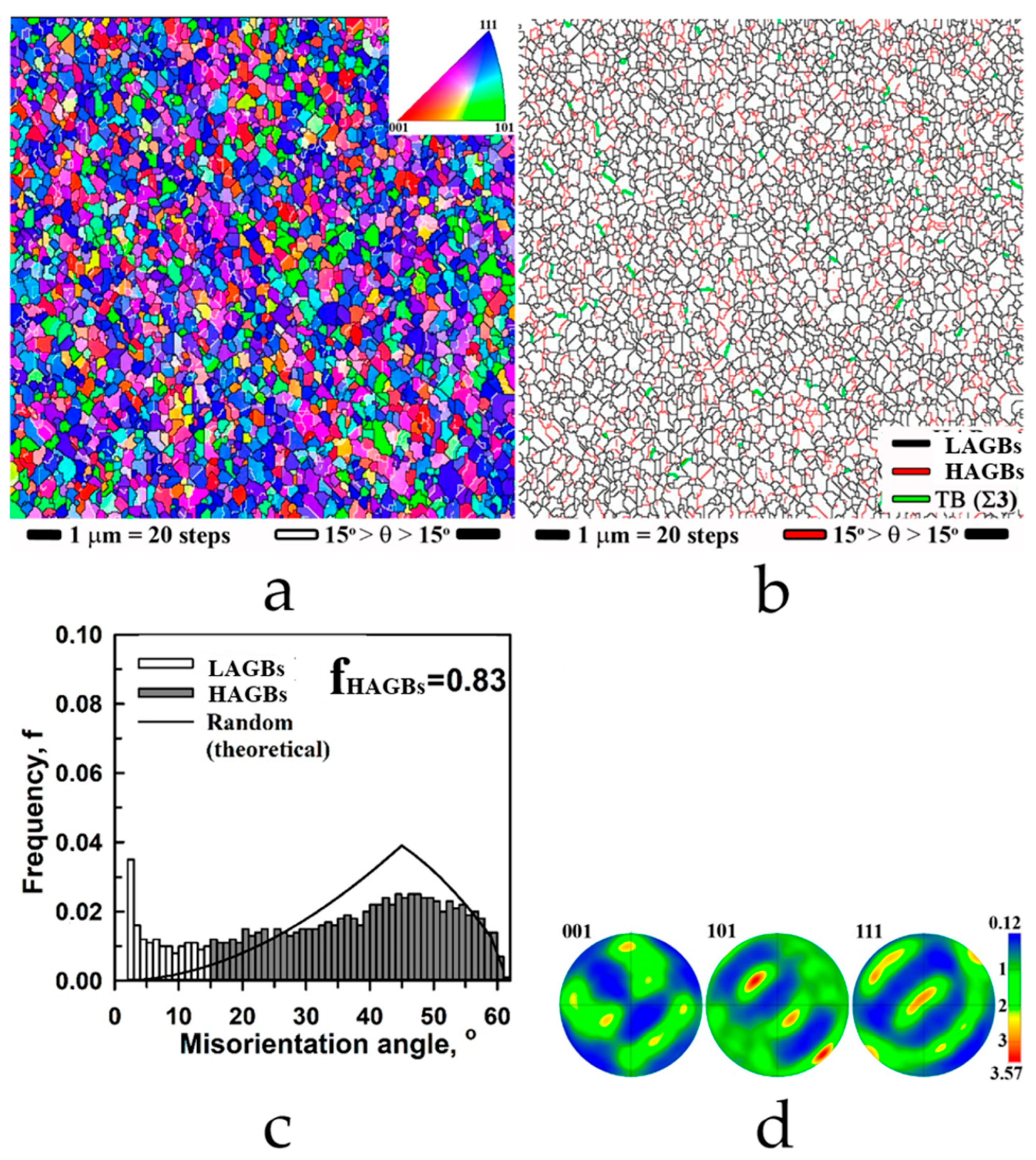 Solids 06 00057 g003
