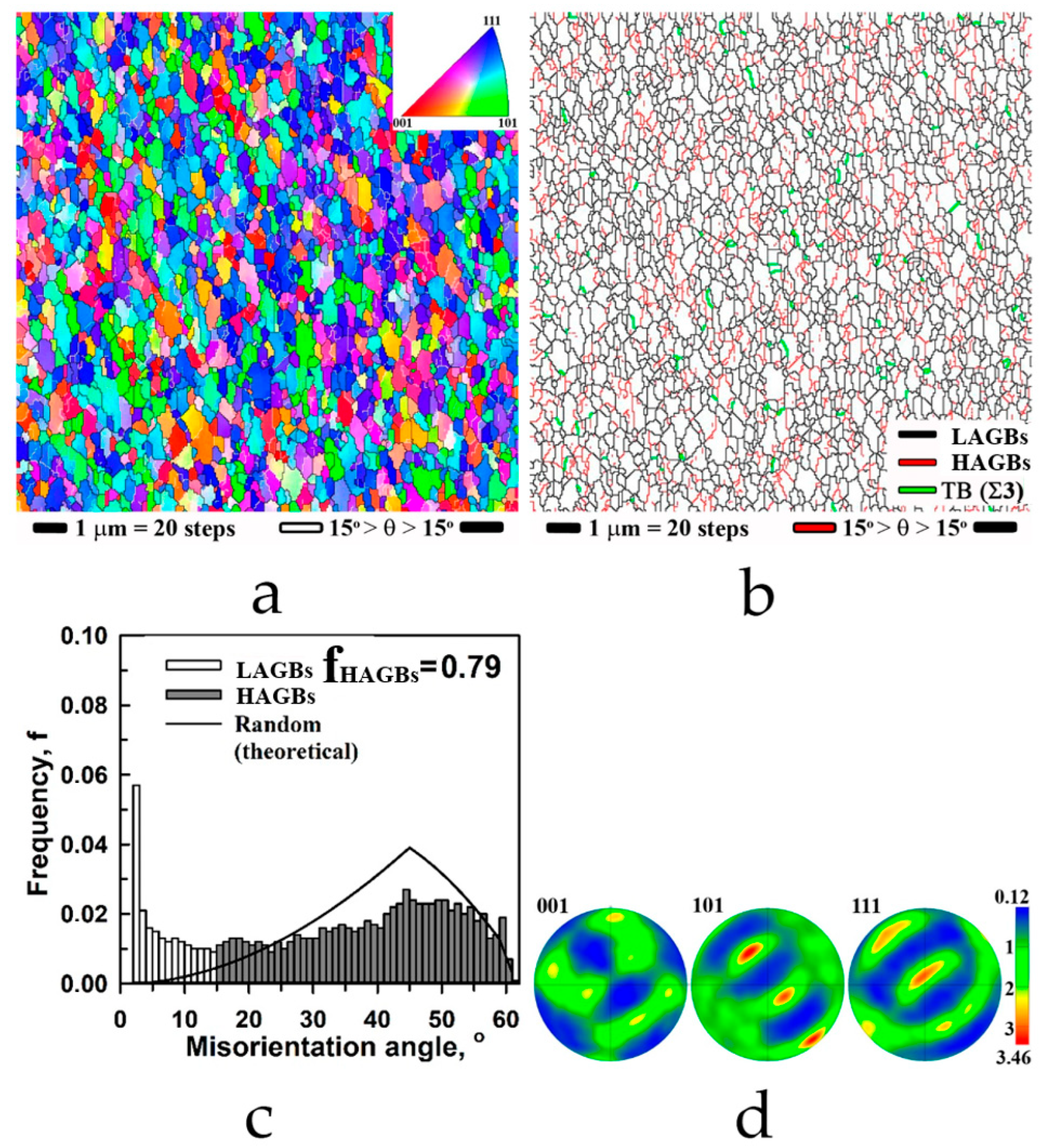 Solids 06 00057 g004