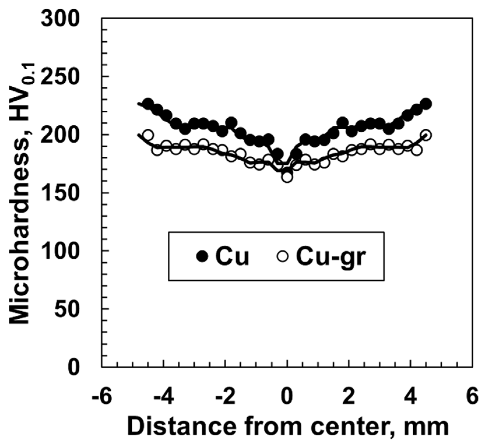Solids 06 00057 g006