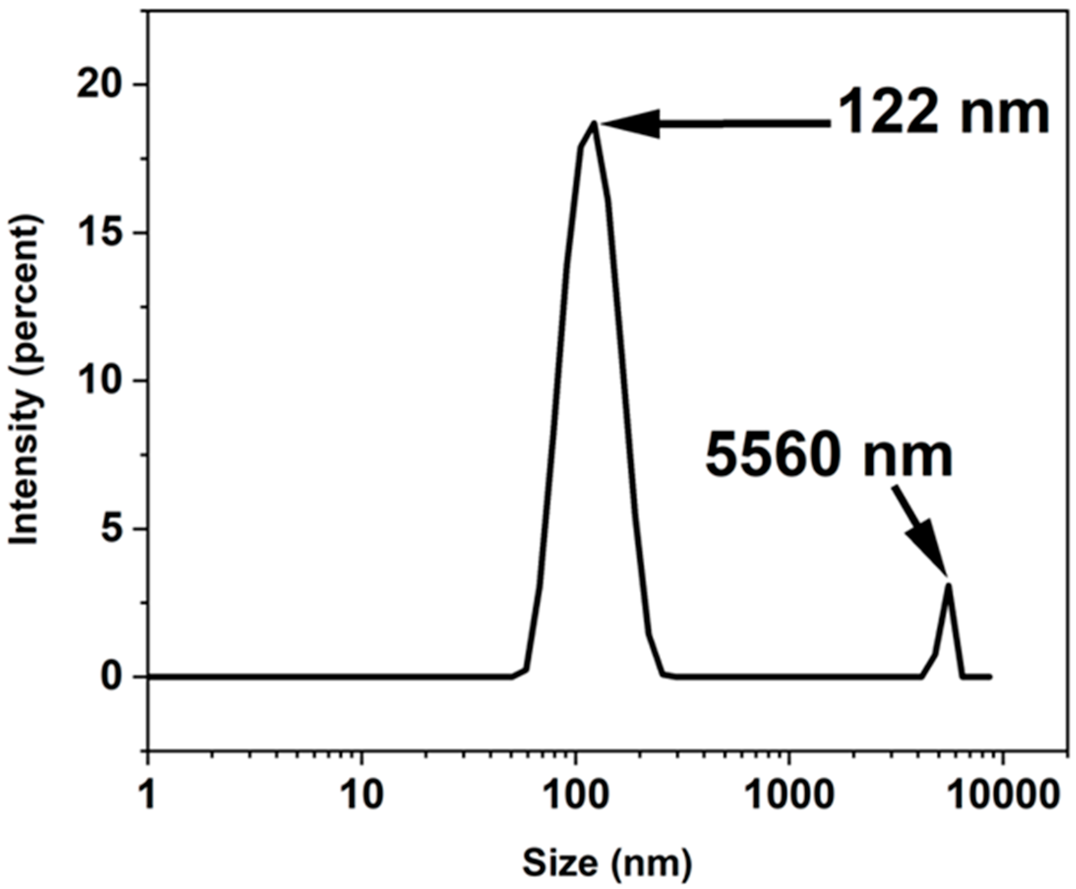 Solids 06 00059 g001 Solids 06 00059 g001