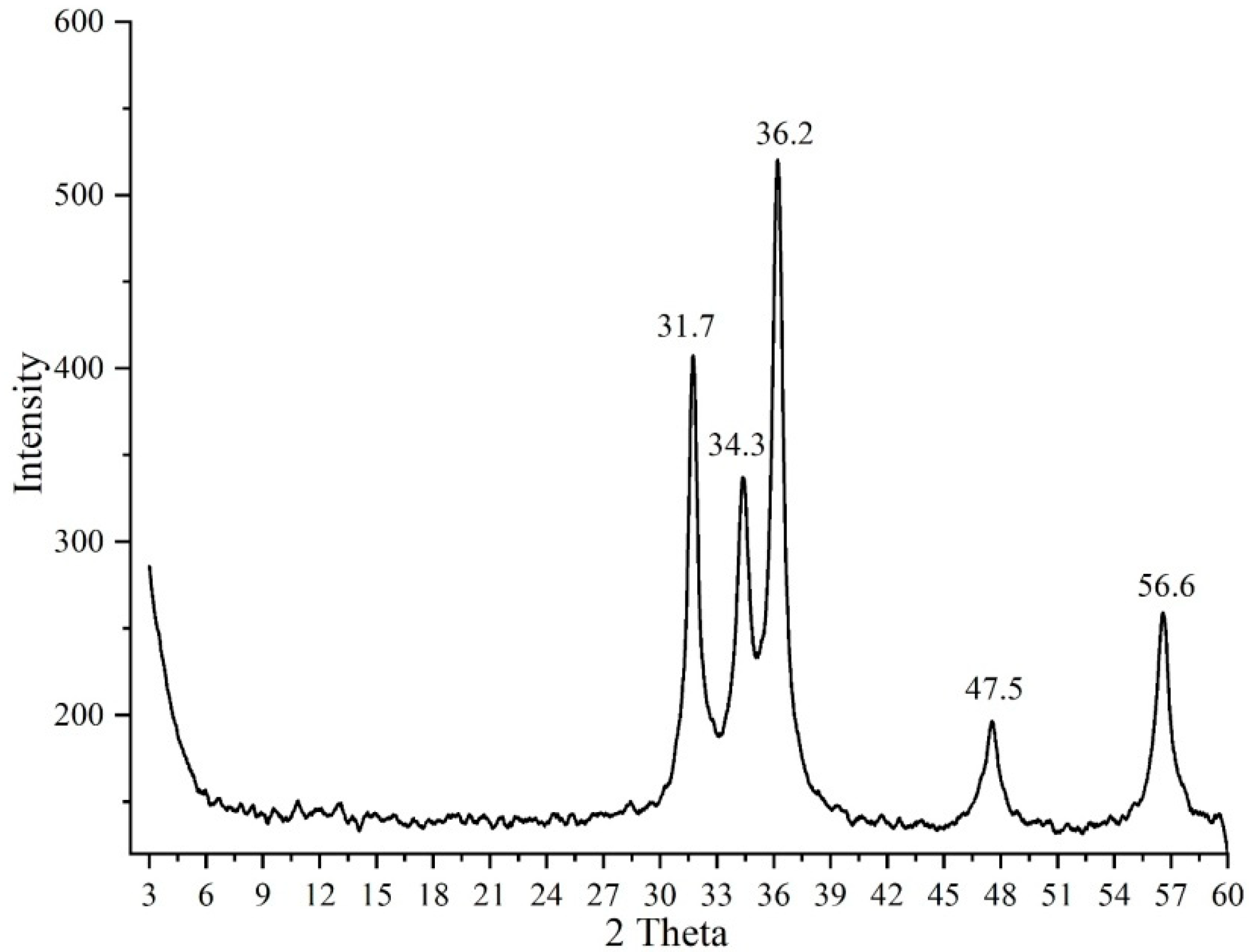 Solids 06 00059 g005 Solids 06 00059 g005