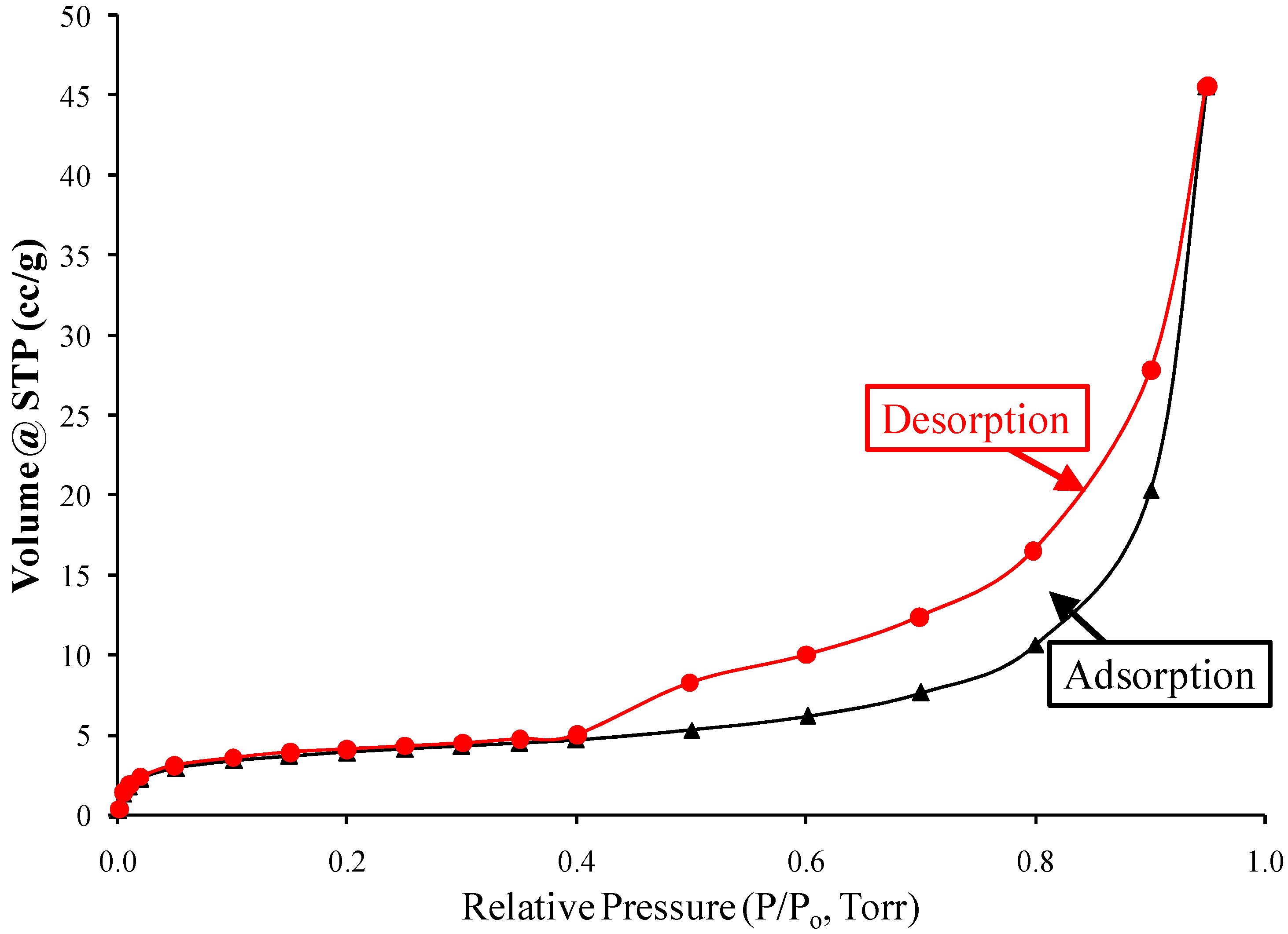 Solids 06 00059 g006 Solids 06 00059 g006