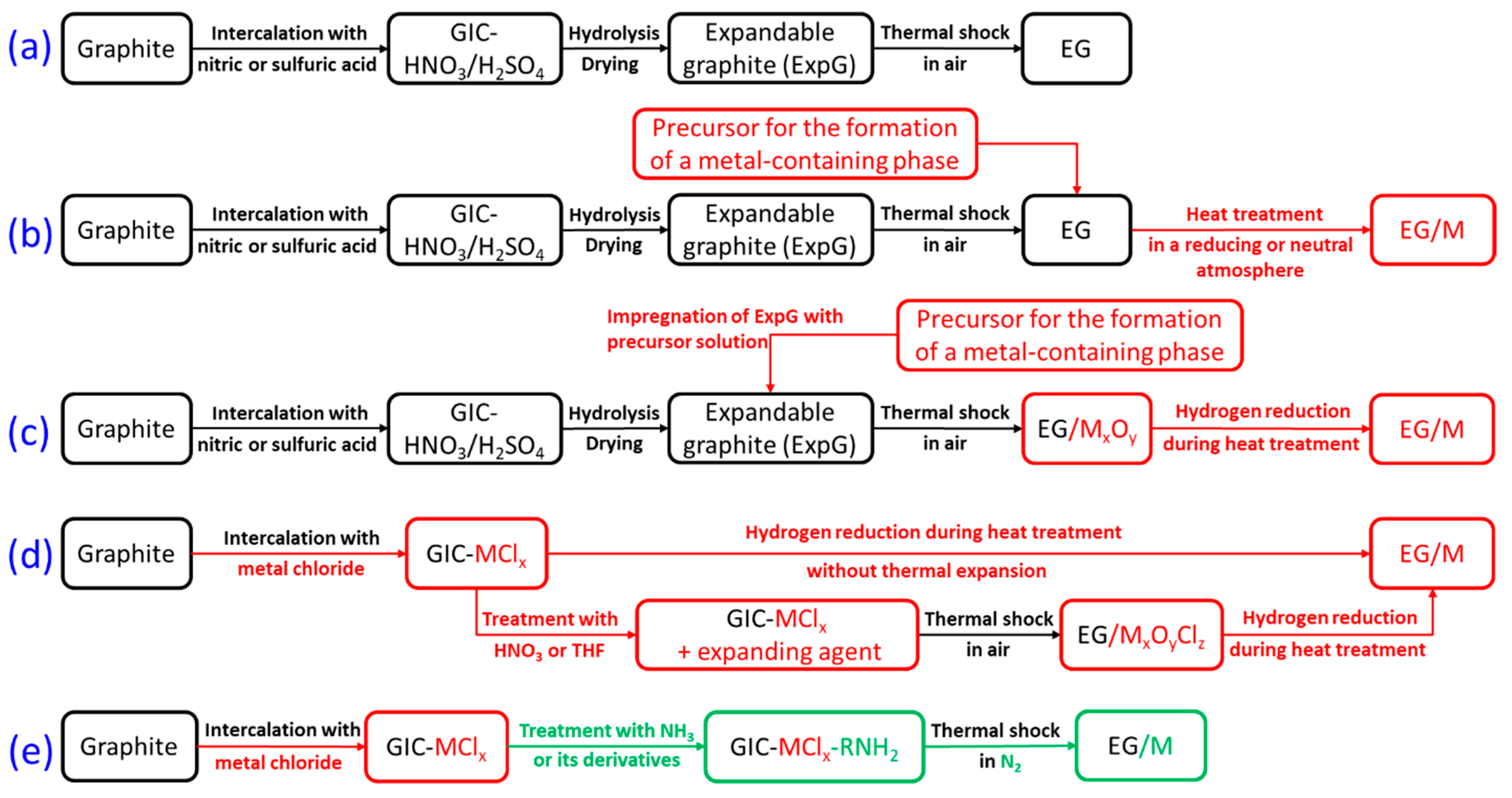 Solids 06 00060 g001 Solids 06 00060 g001