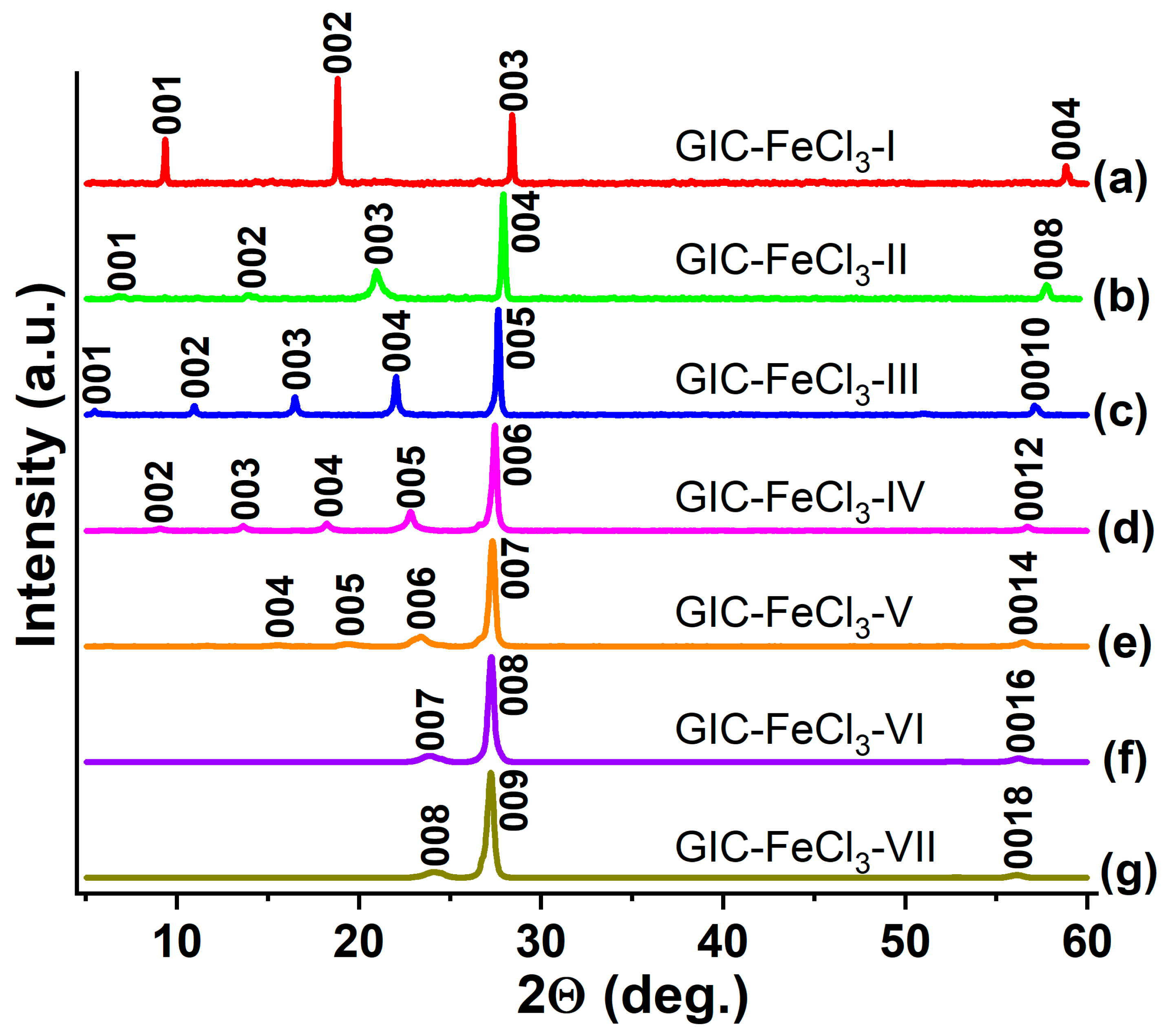 Solids 06 00060 g002 Solids 06 00060 g002