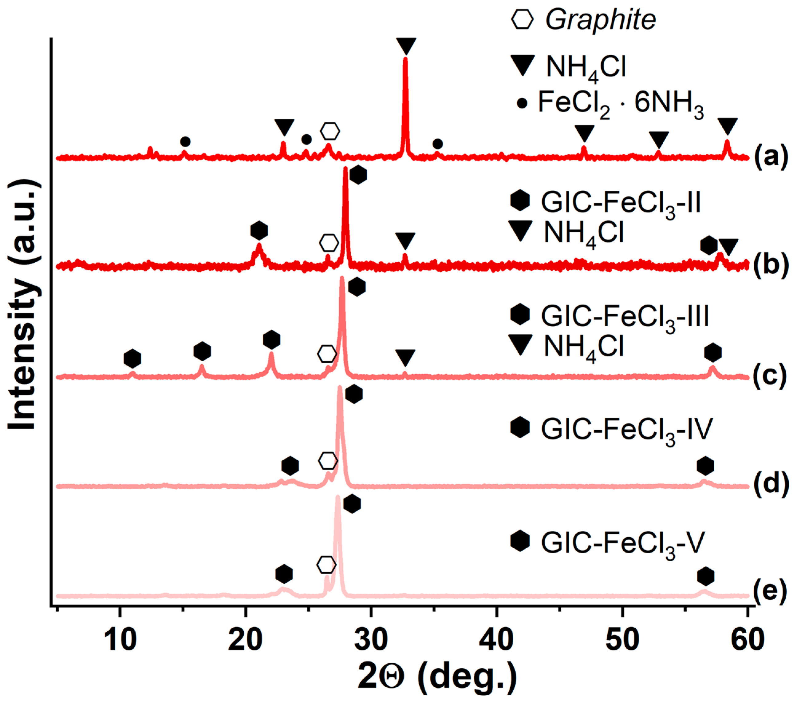 Solids 06 00060 g005 Solids 06 00060 g005