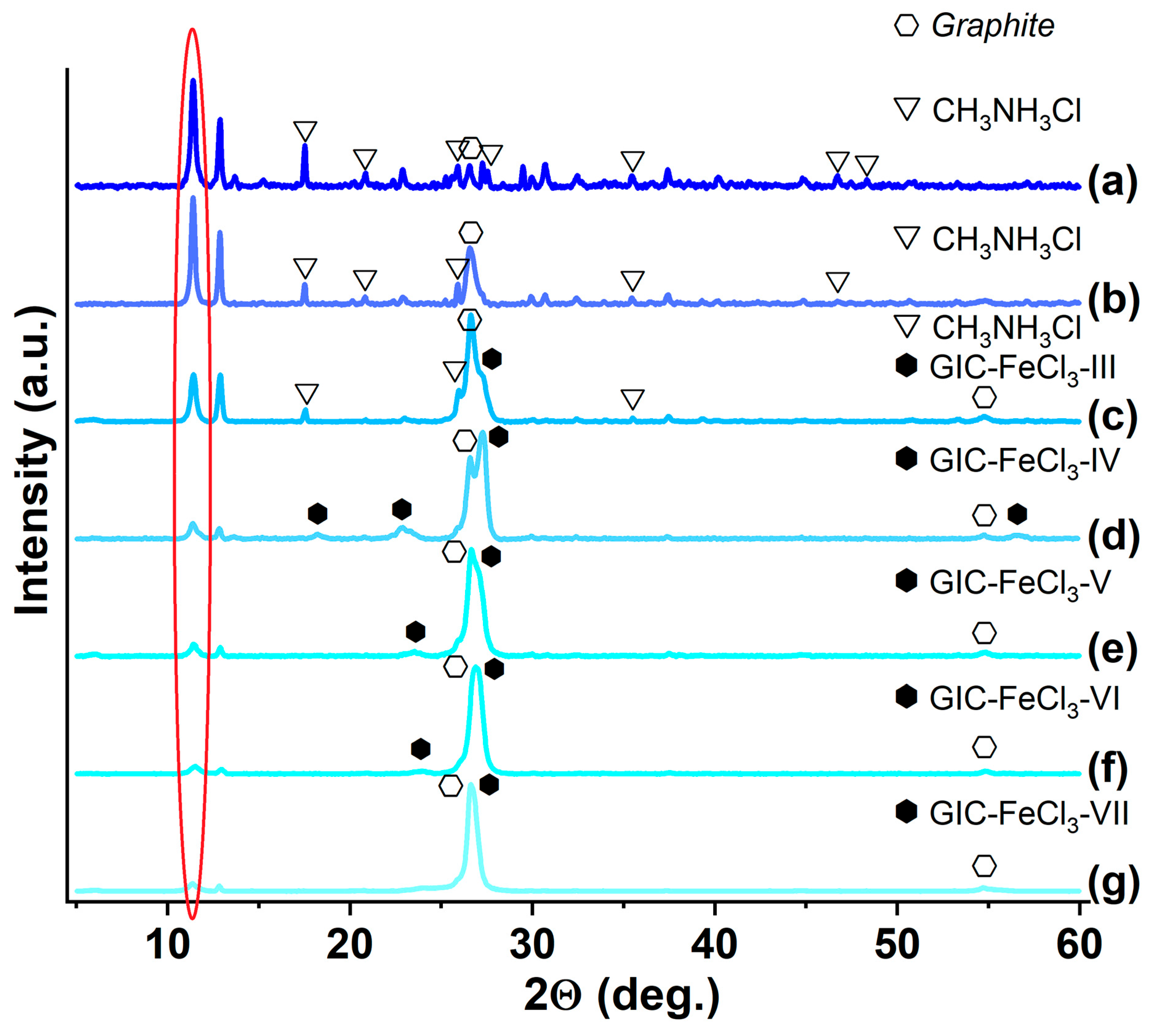 Solids 06 00060 g007 Solids 06 00060 g007