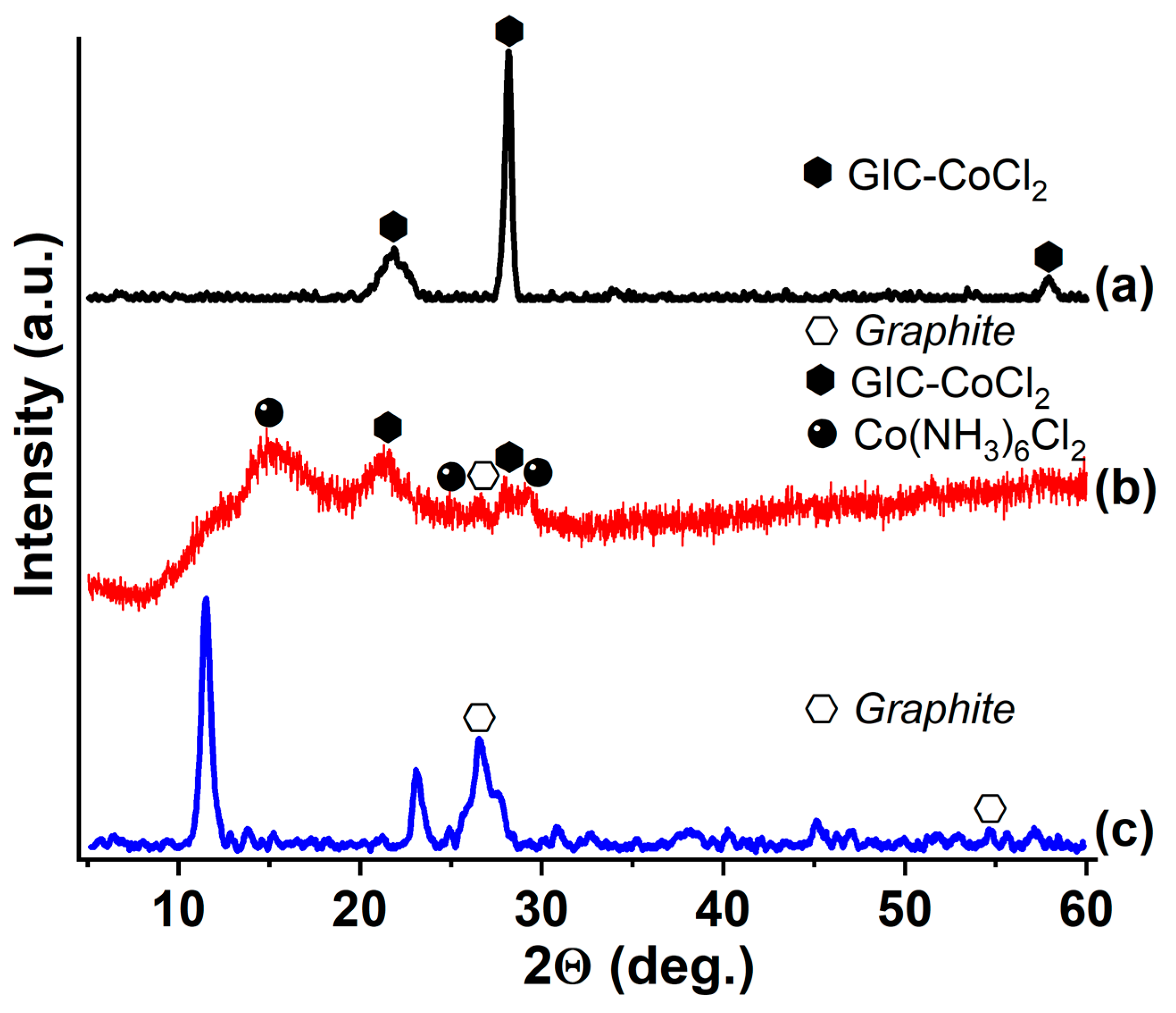 Solids 06 00060 g014 Solids 06 00060 g014