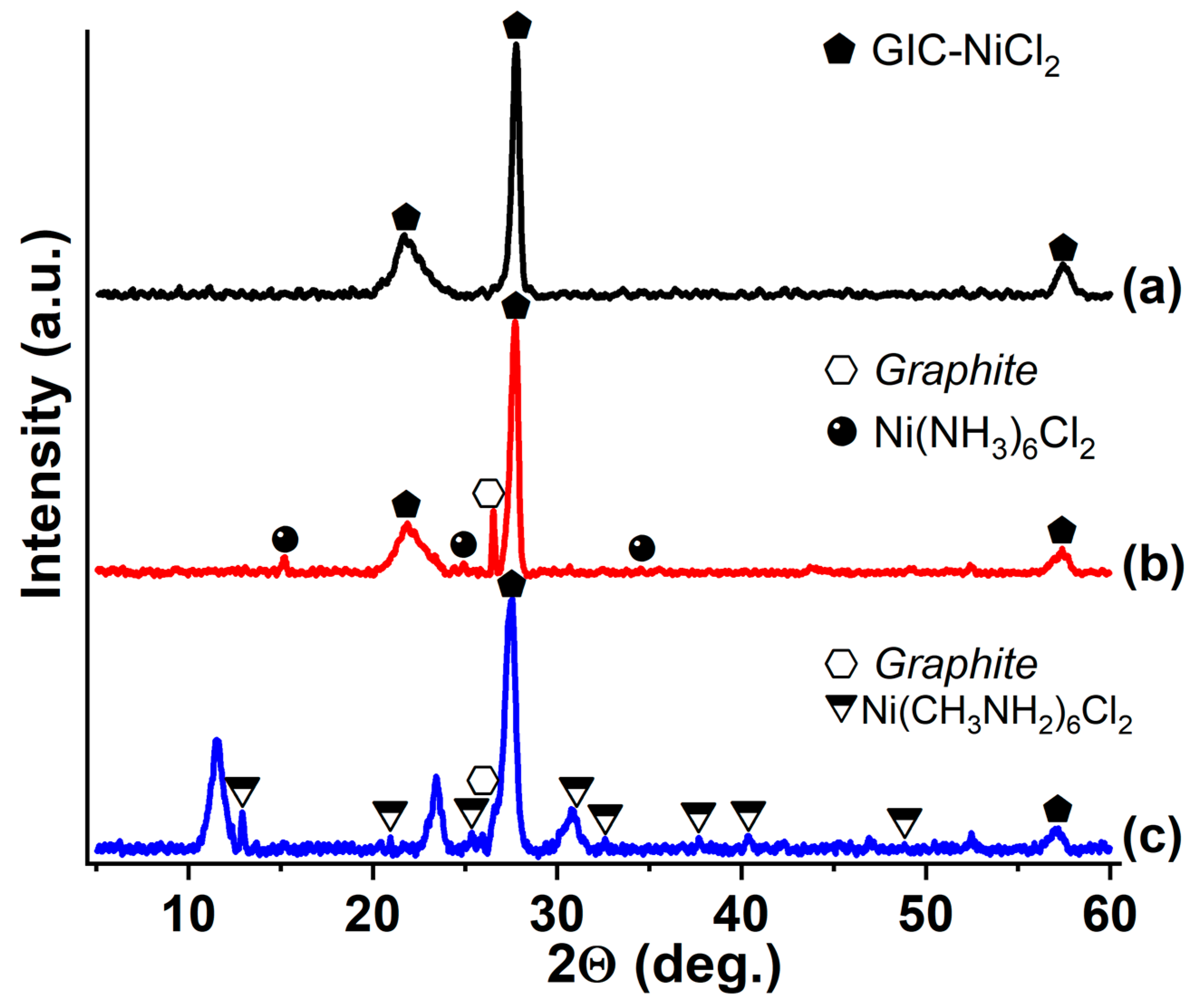 Solids 06 00060 g015 Solids 06 00060 g015