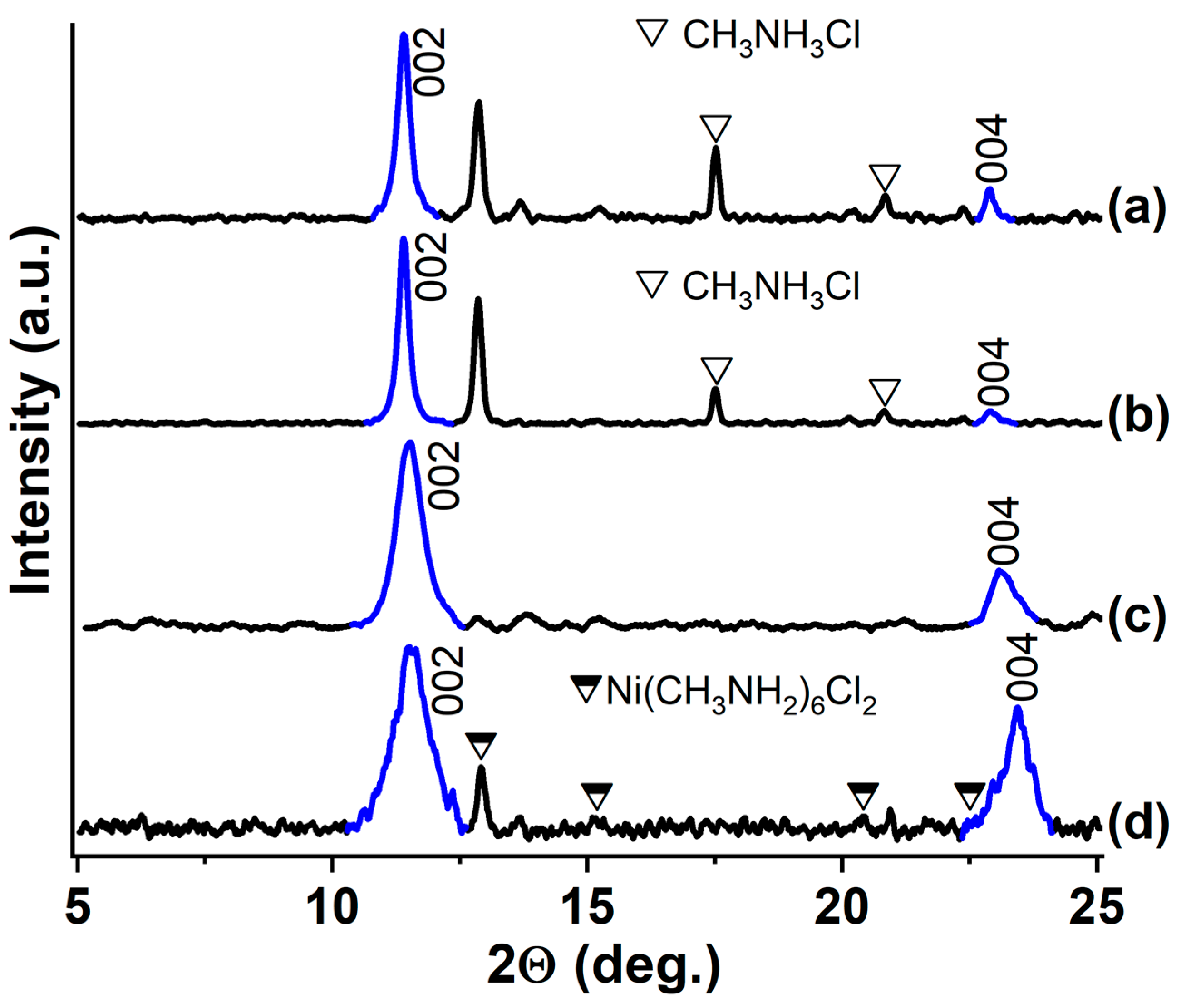 Solids 06 00060 g016 Solids 06 00060 g016