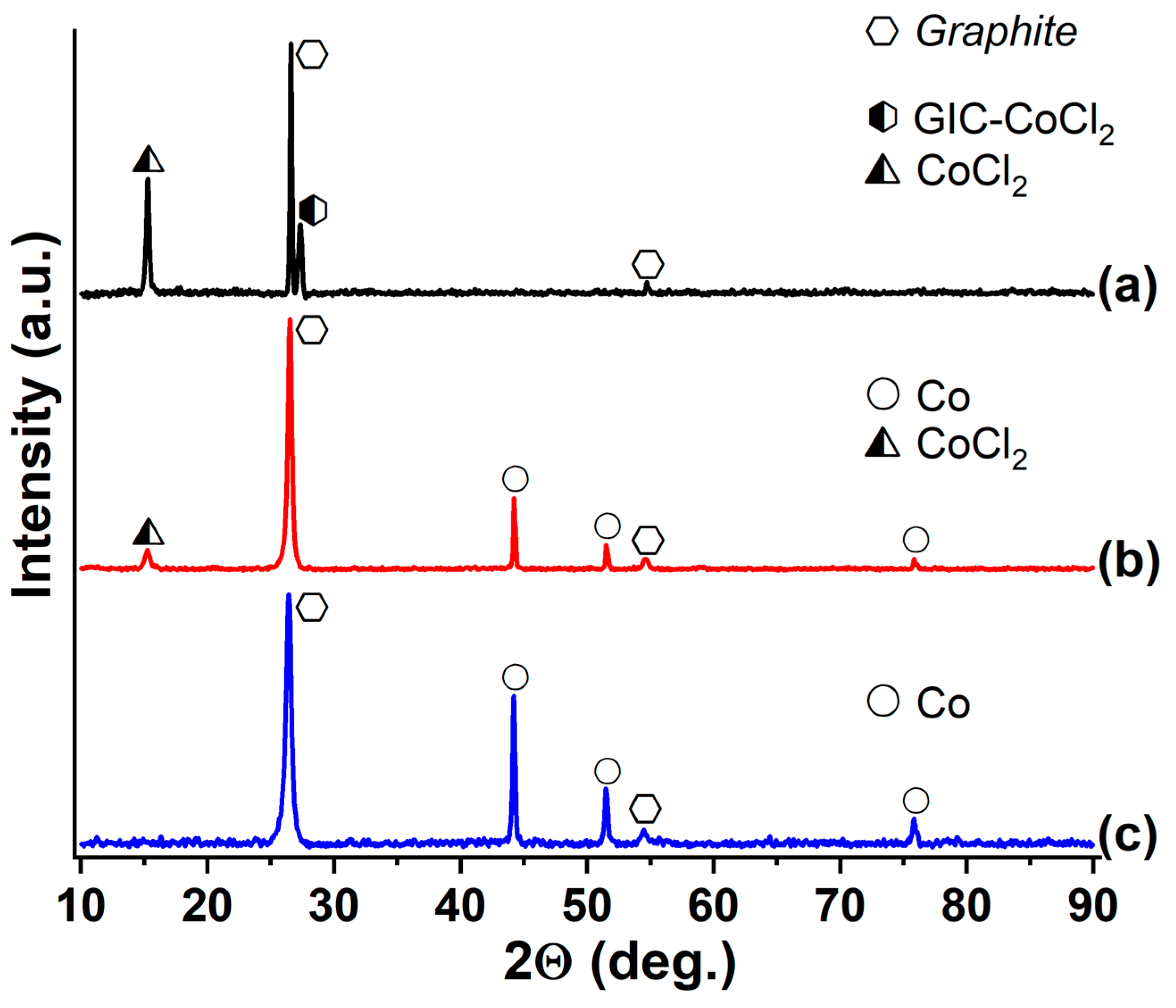 Solids 06 00060 g017 Solids 06 00060 g017