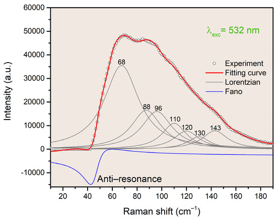 V　バック Head Graphene 360+ Radical MP Racket | Tennis Warehouse Europe