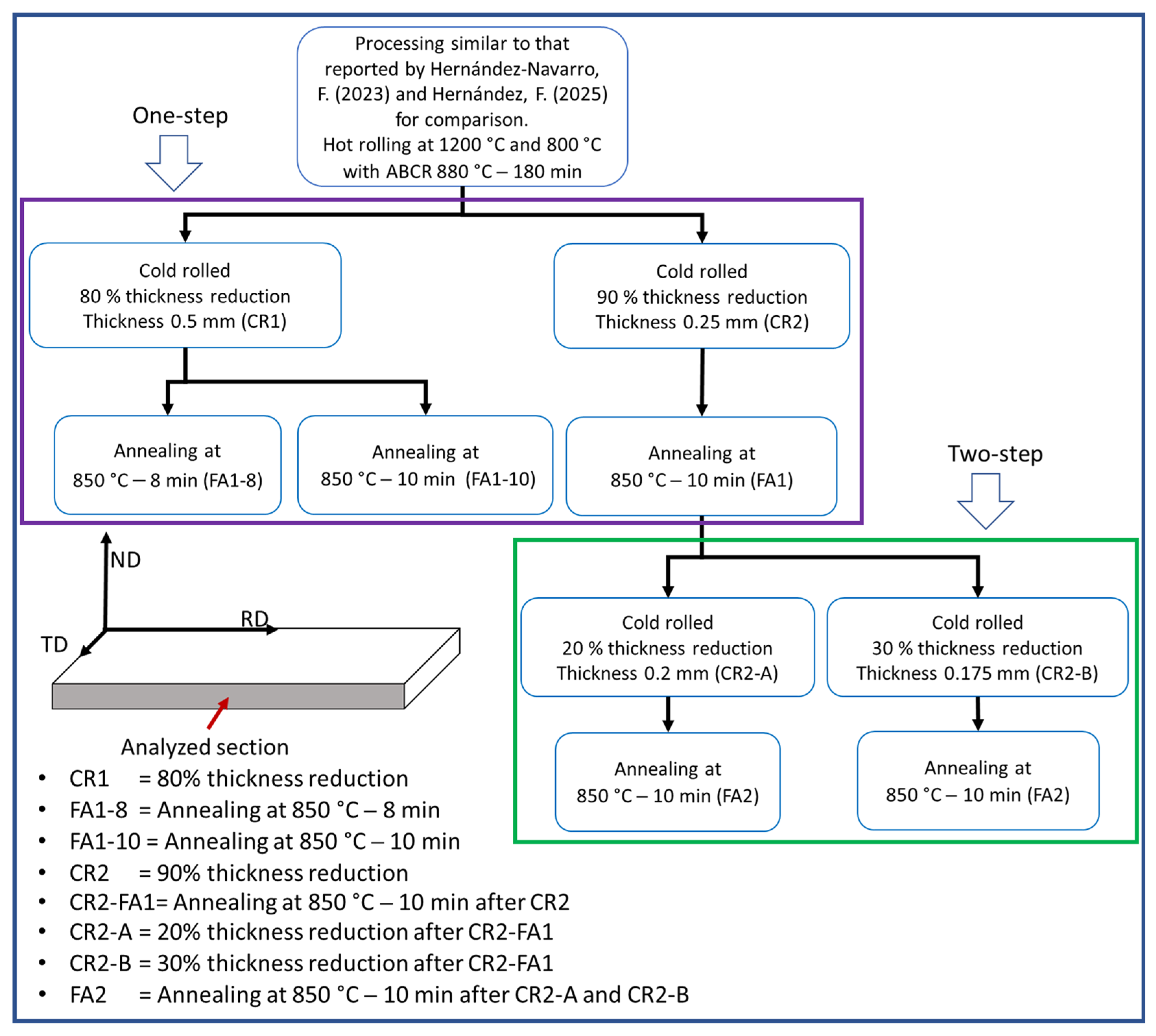 Solids 06 00065 g001
