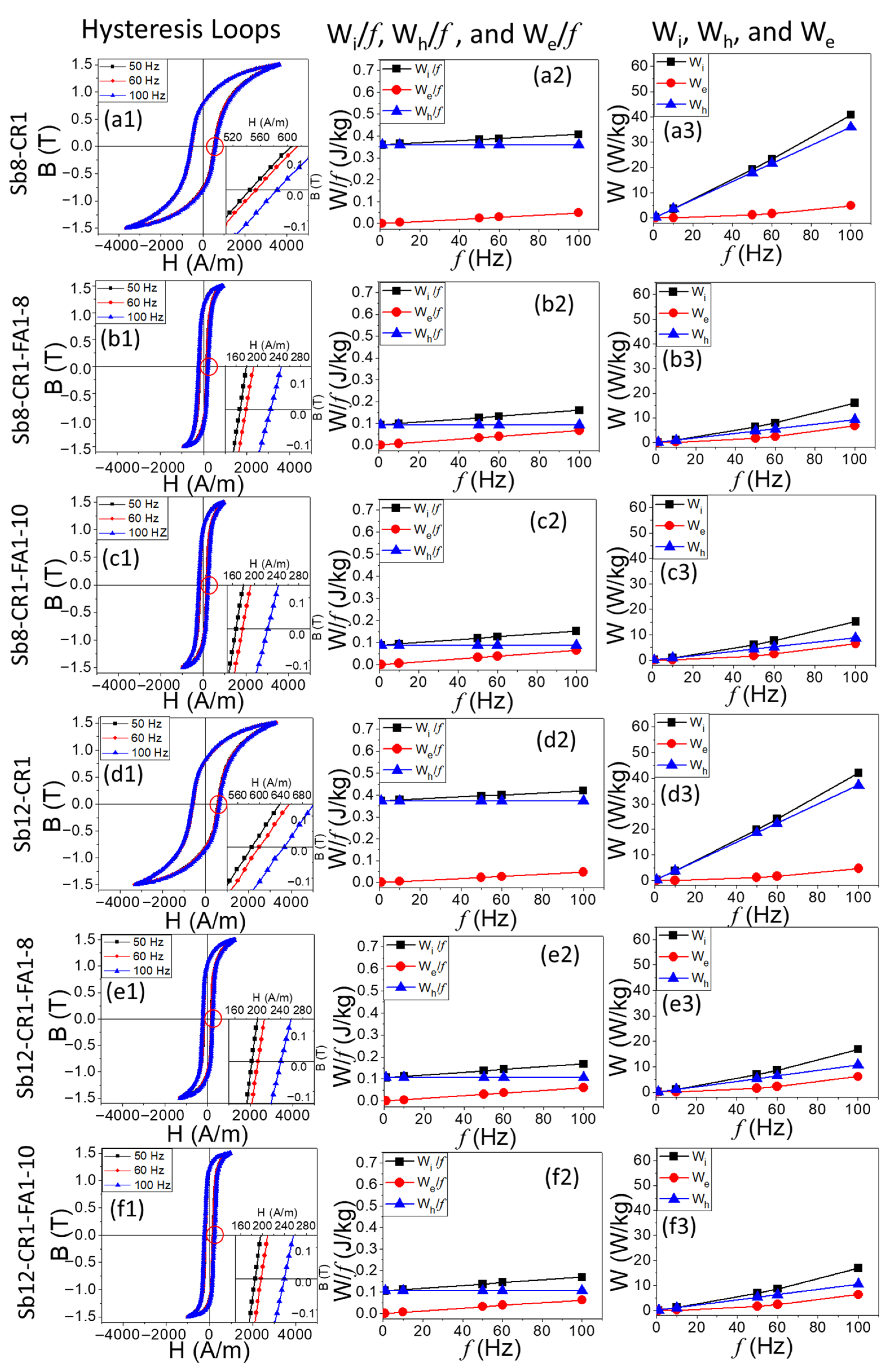 Solids 06 00065 g005