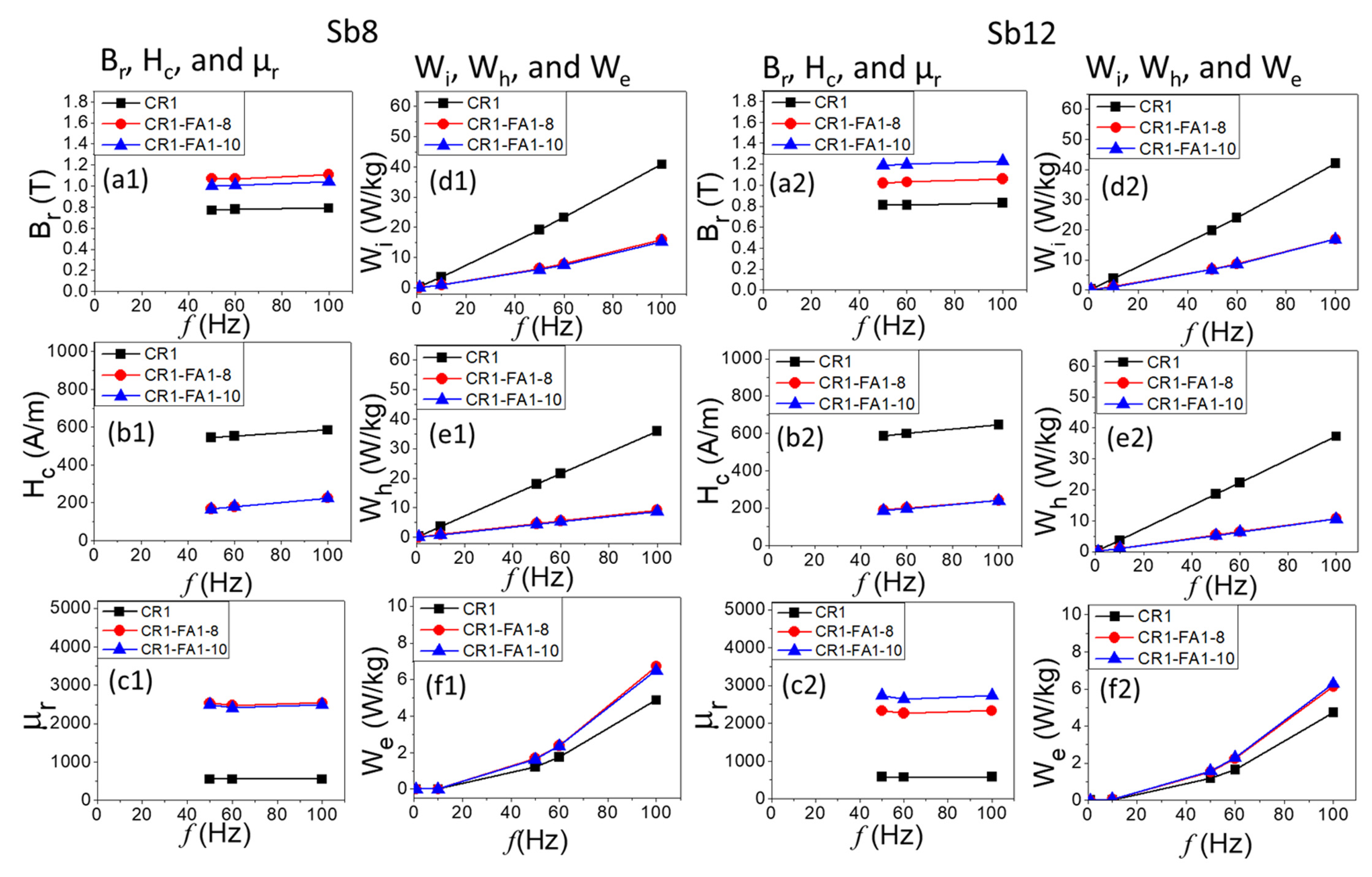 Solids 06 00065 g006