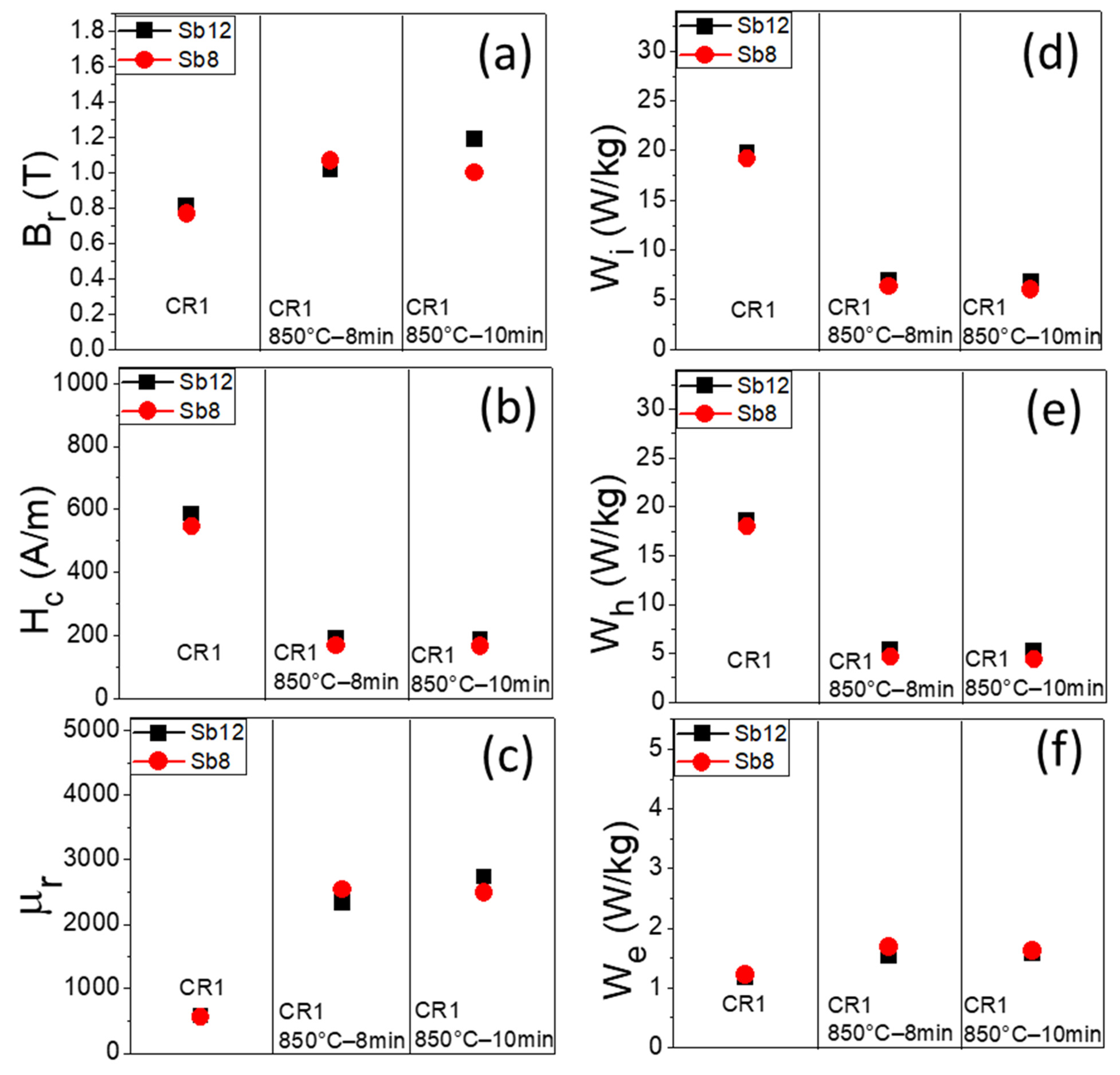 Solids 06 00065 g007