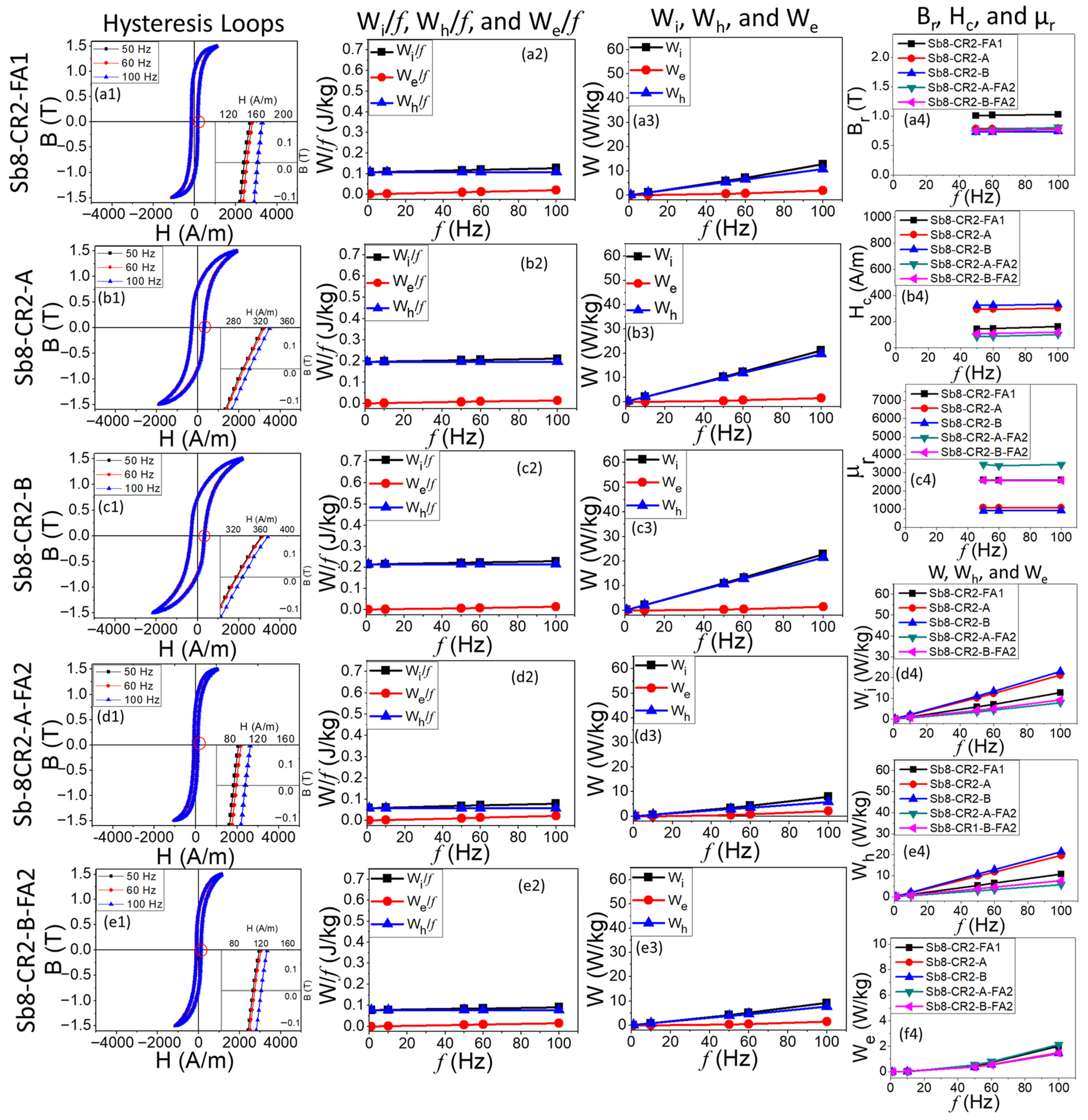 Solids 06 00065 g008