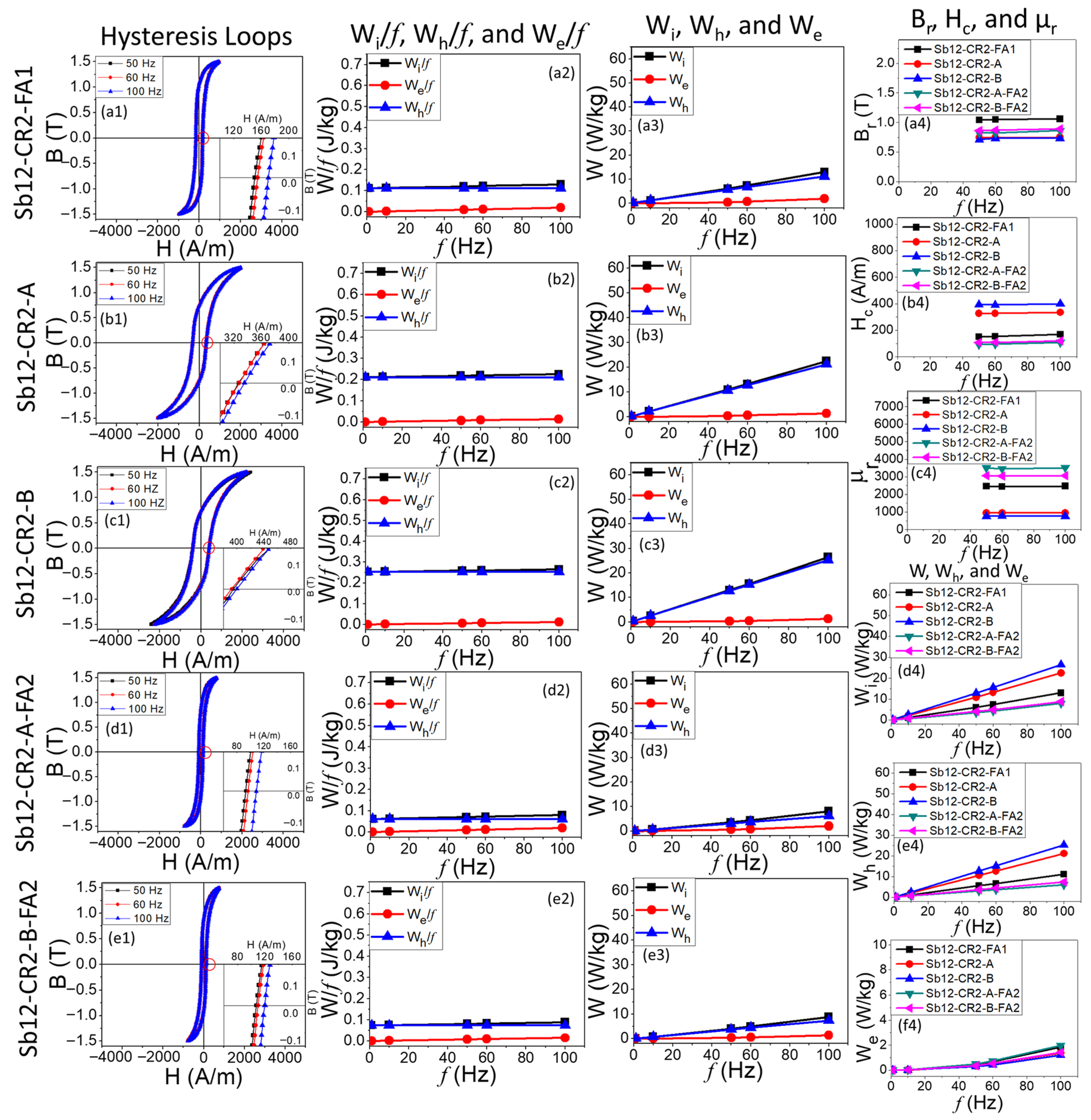 Solids 06 00065 g009