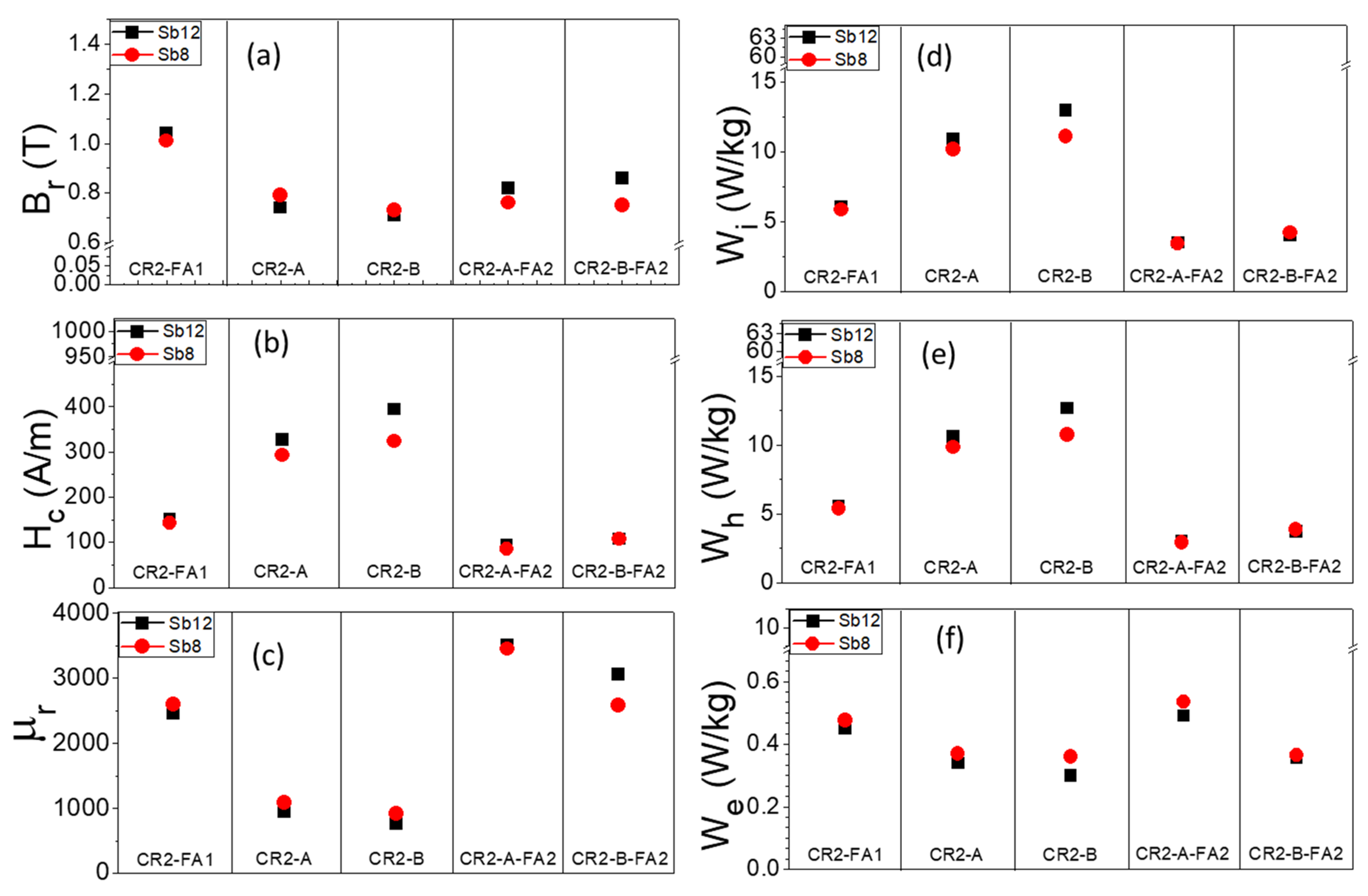 Solids 06 00065 g010