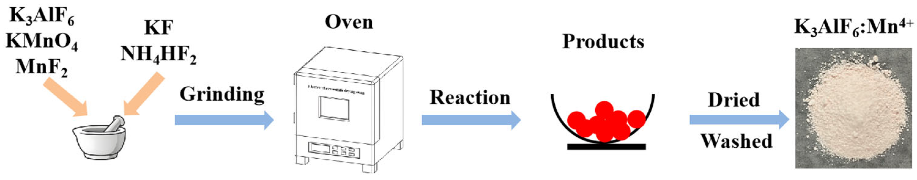 Solids 06 00066 g001