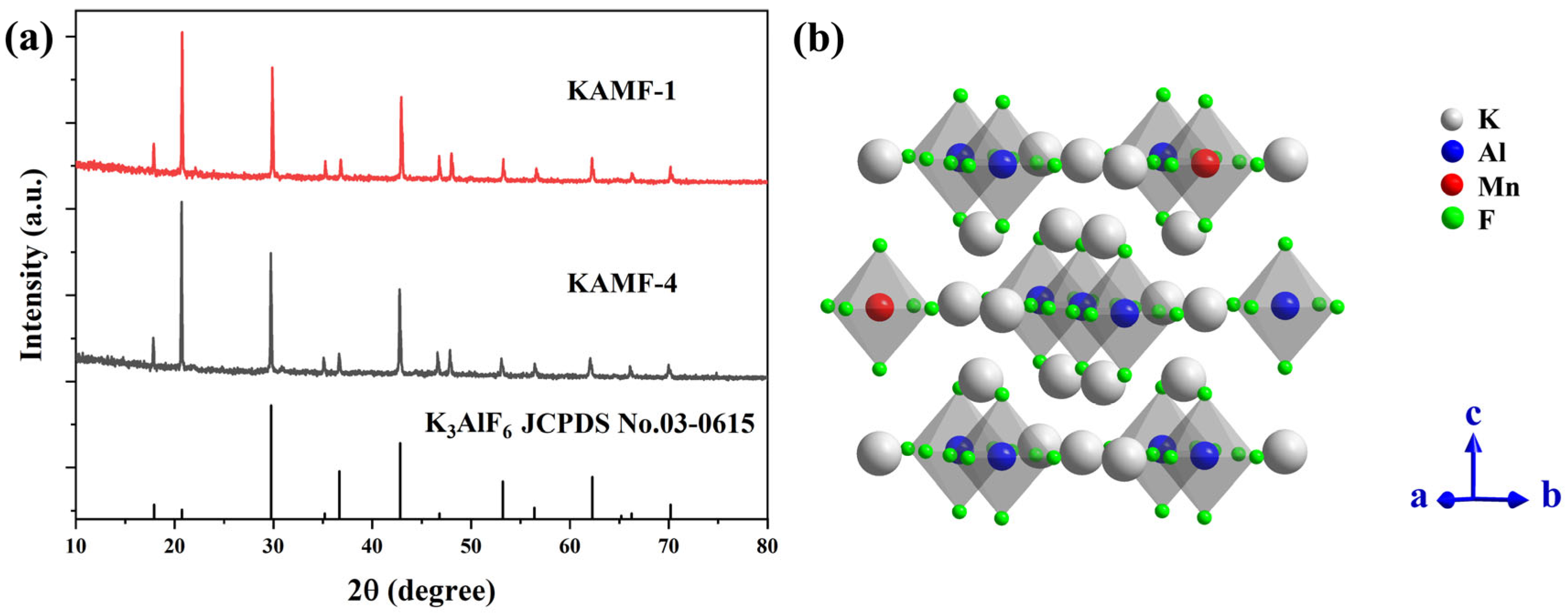 Solids 06 00066 g002