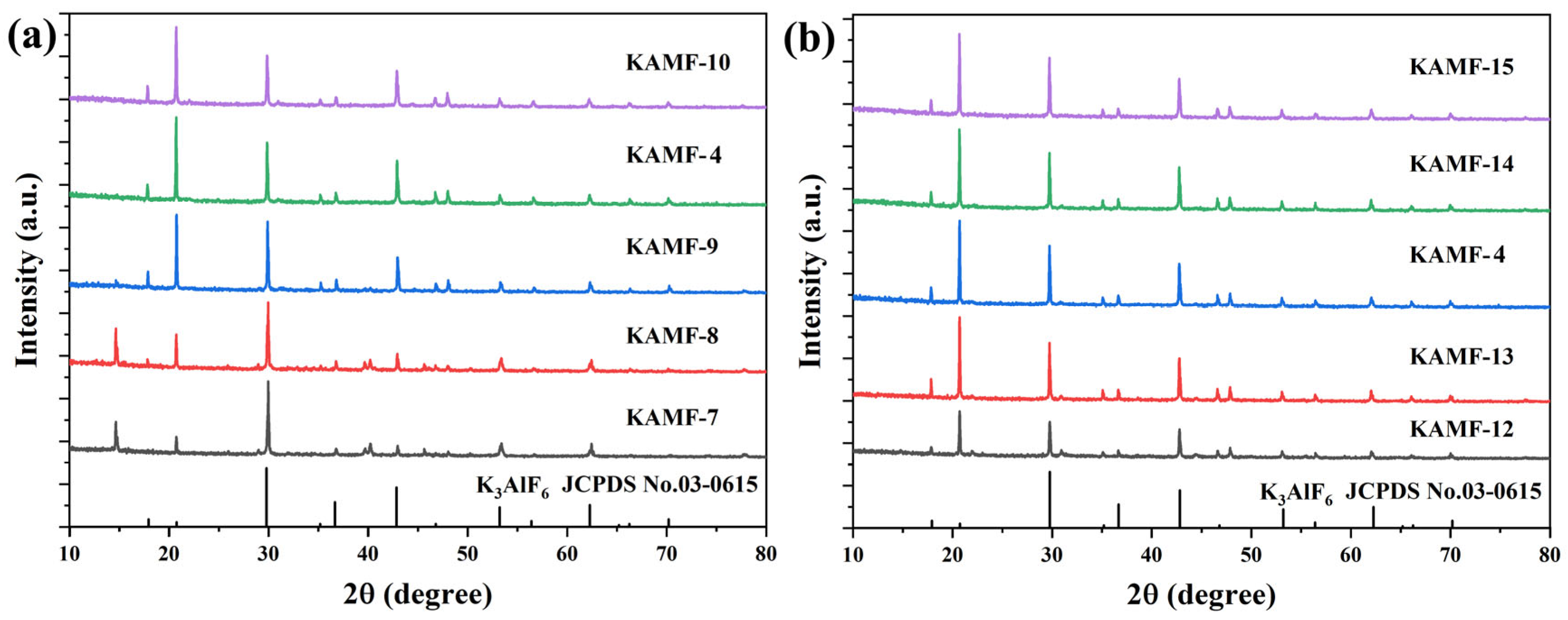 Solids 06 00066 g003