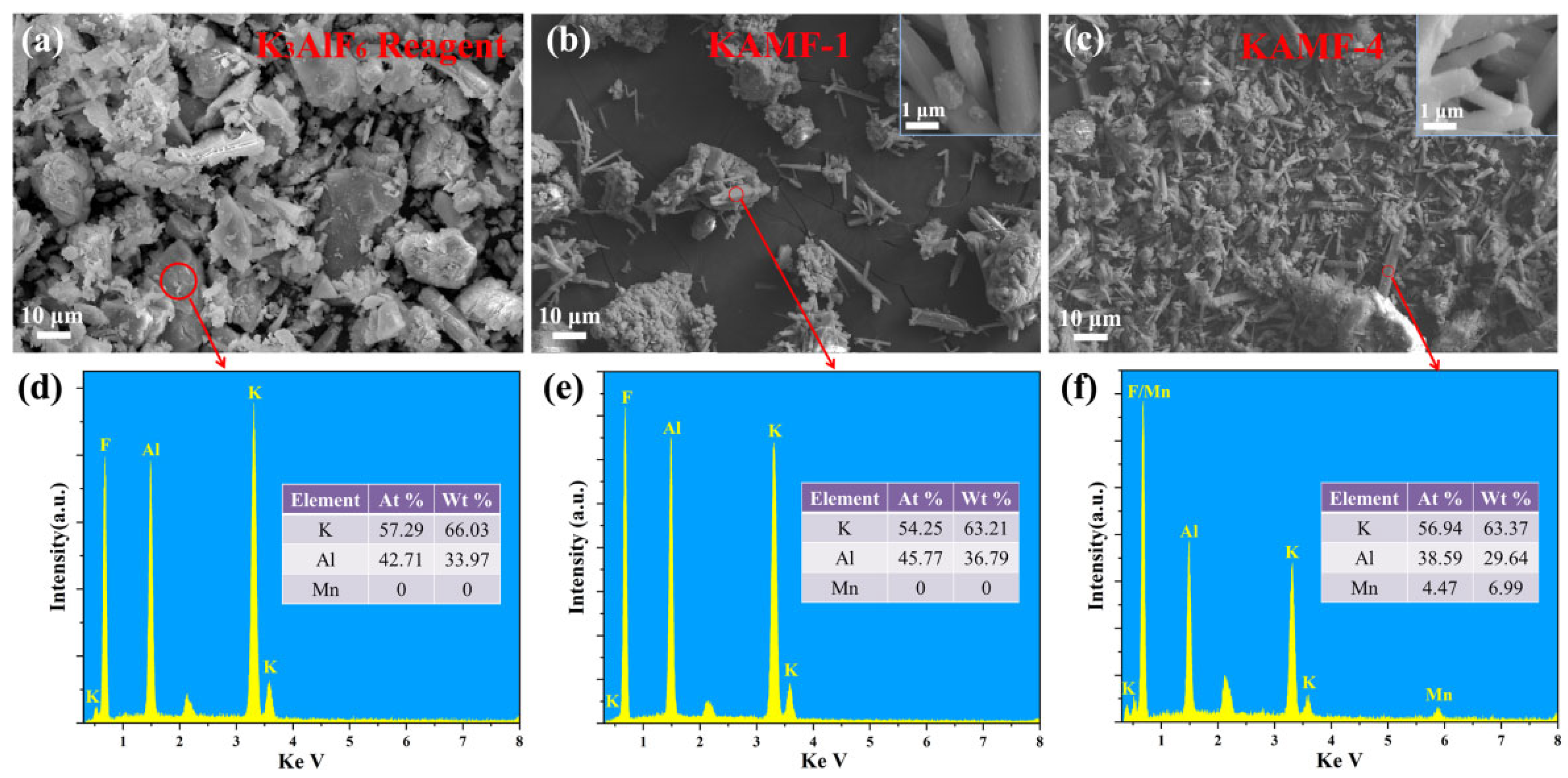 Solids 06 00066 g004