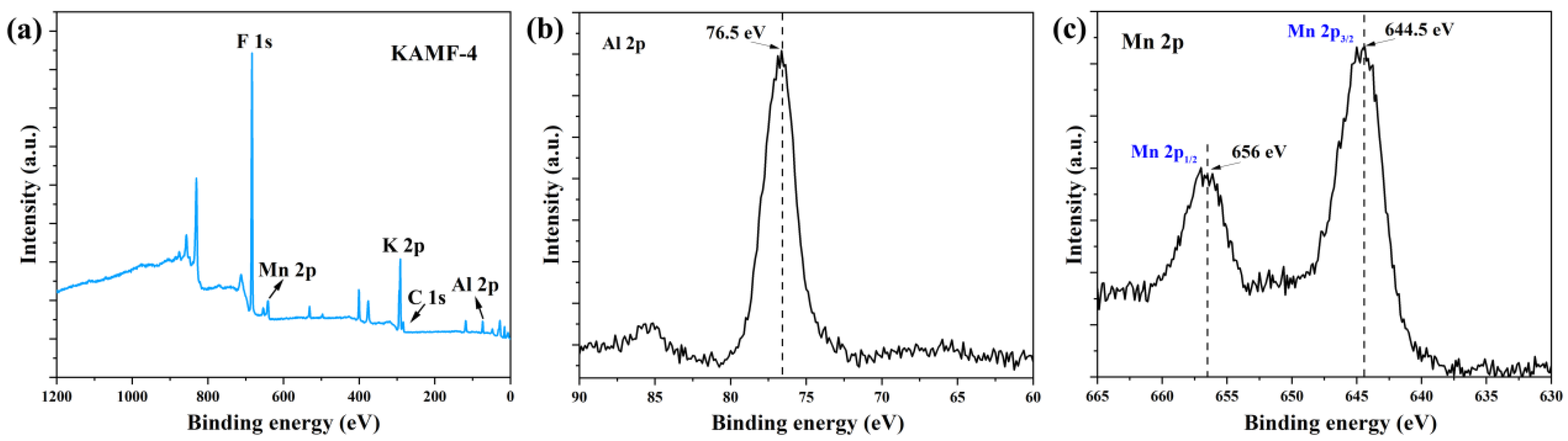 Solids 06 00066 g005