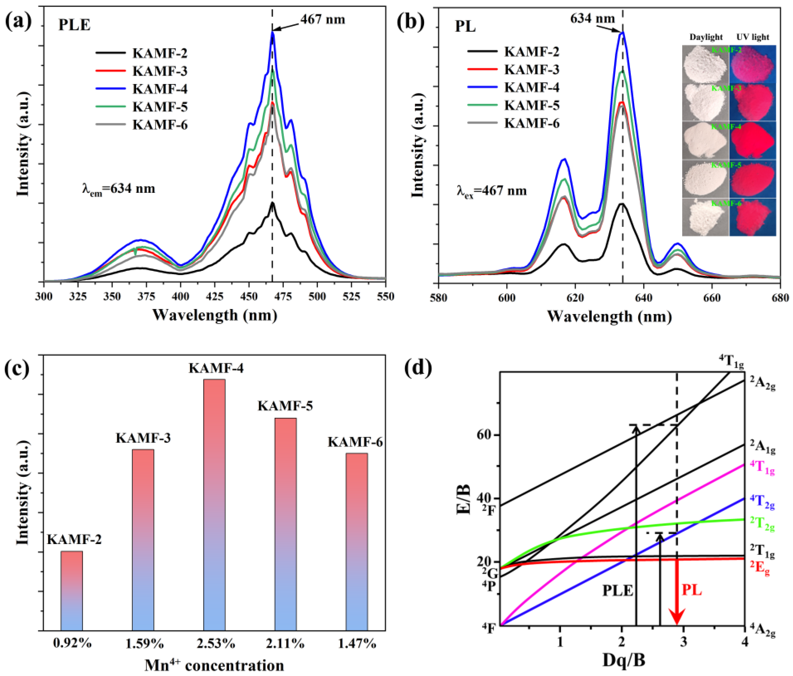 Solids 06 00066 g007
