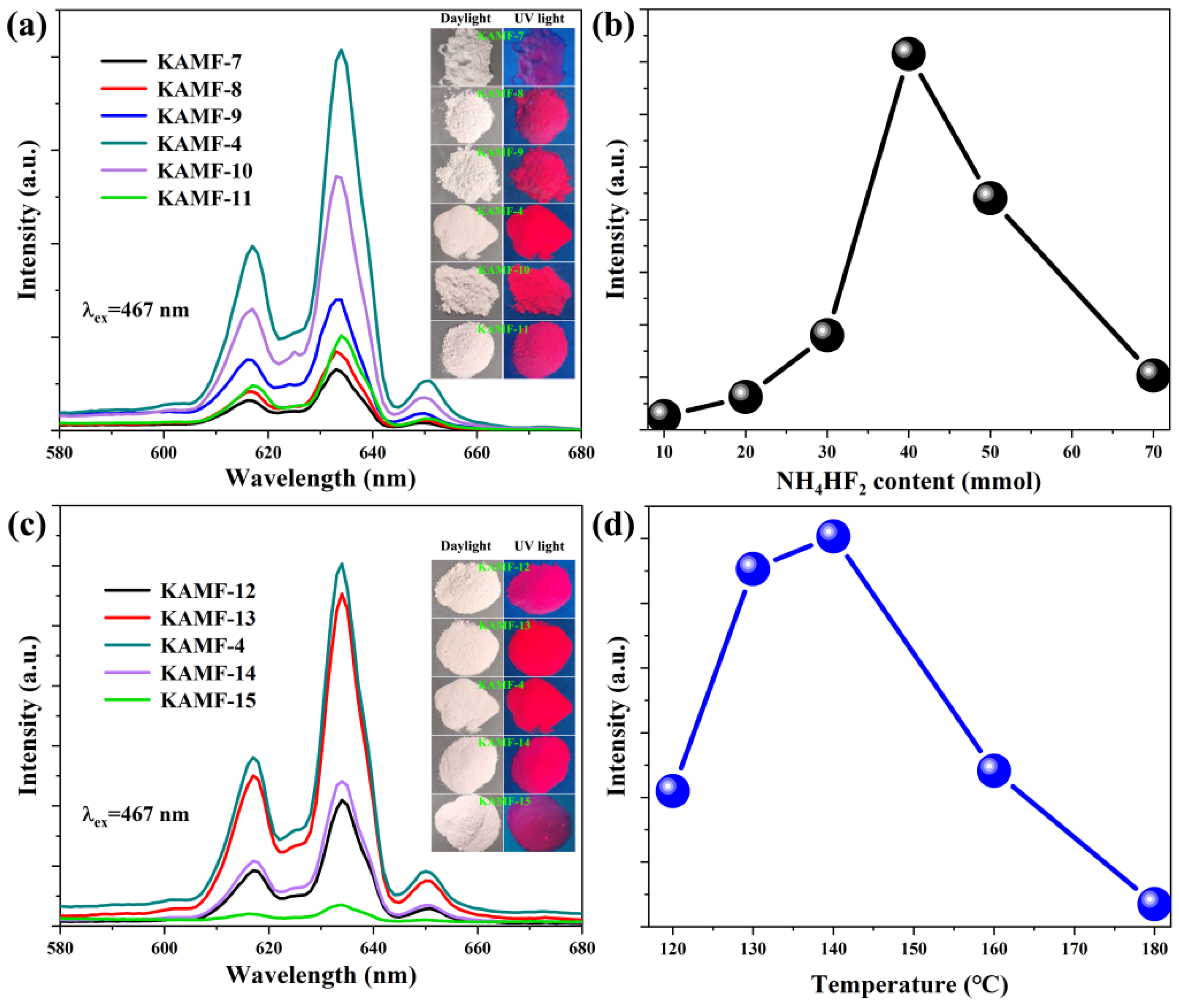 Solids 06 00066 g008