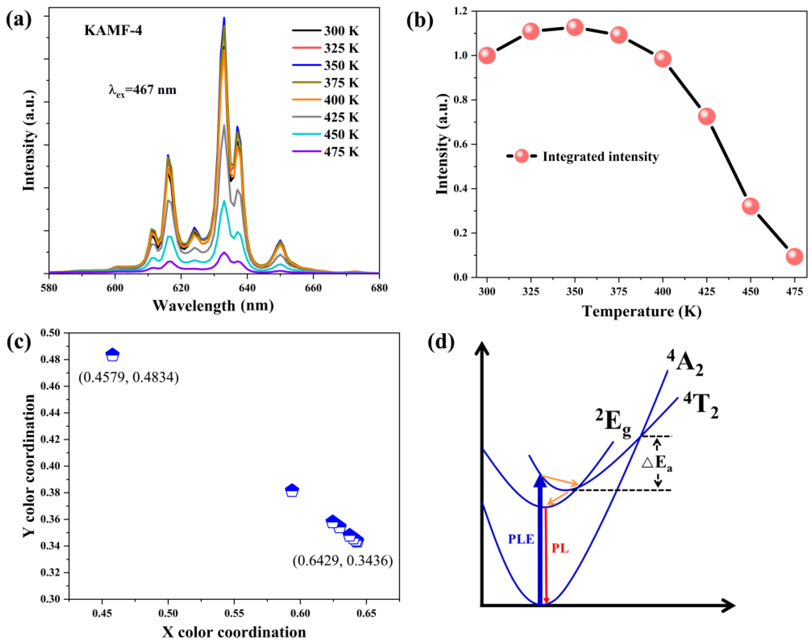 Solids 06 00066 g009