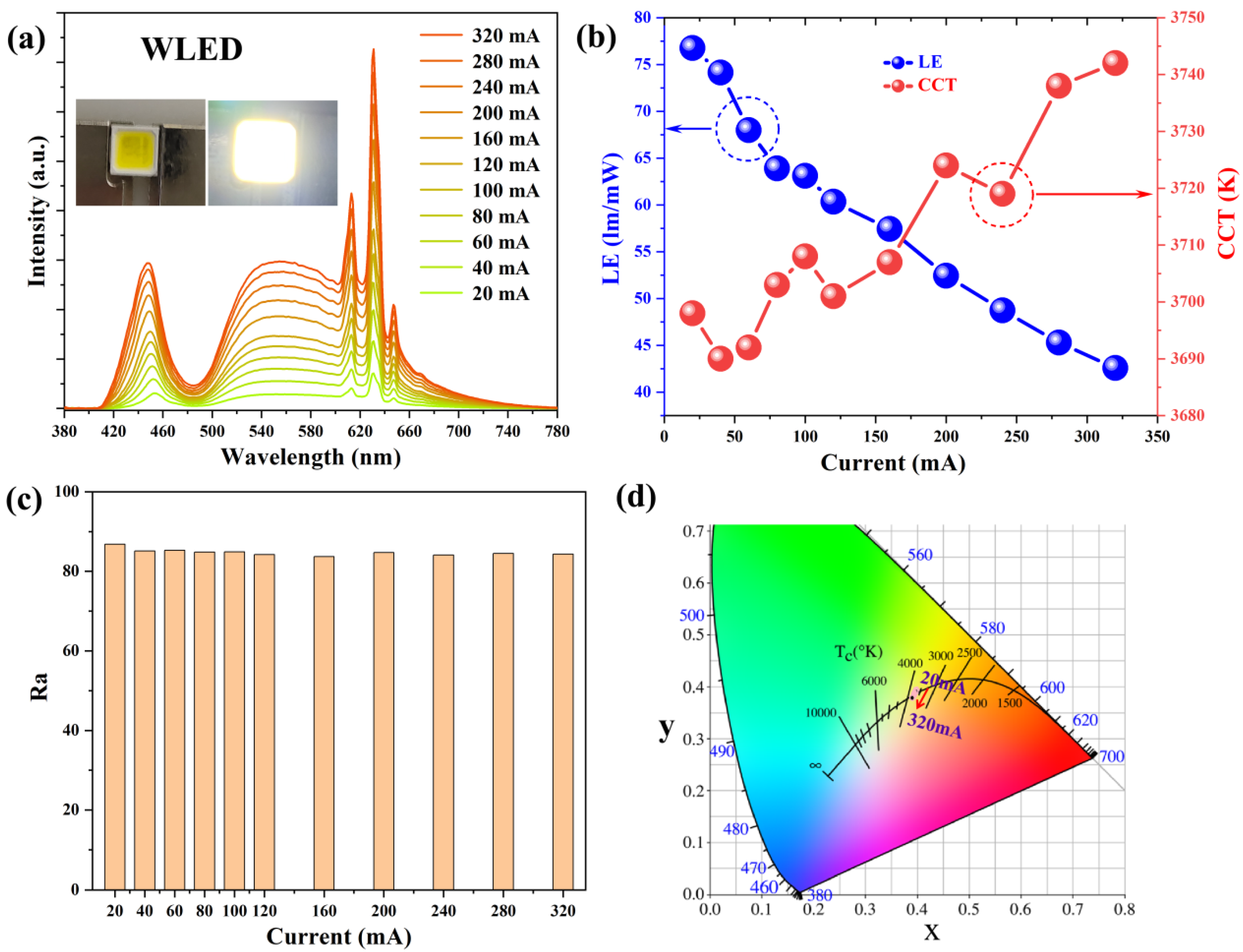 Solids 06 00066 g010