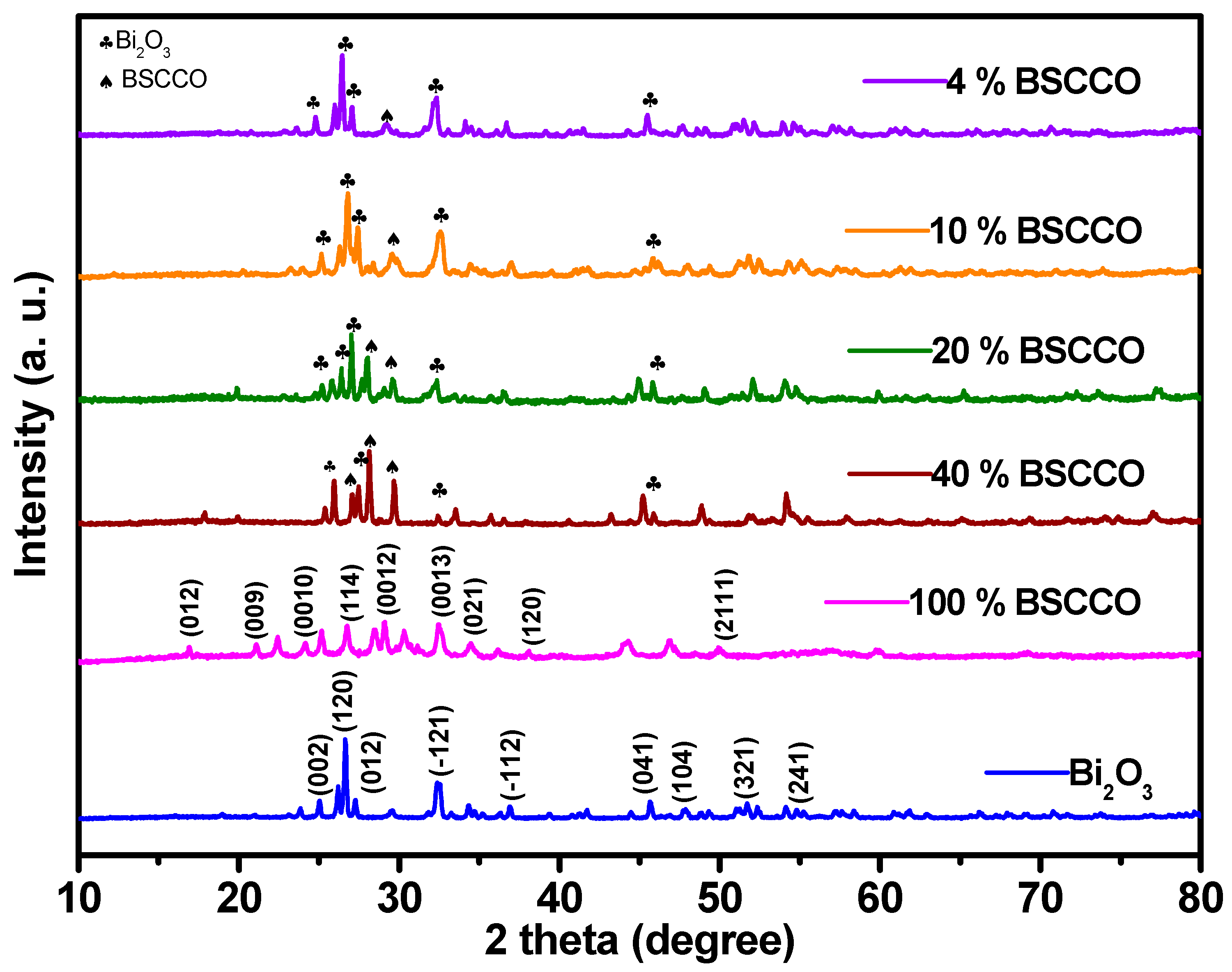 Solids 06 00067 g003 Solids 06 00067 g003