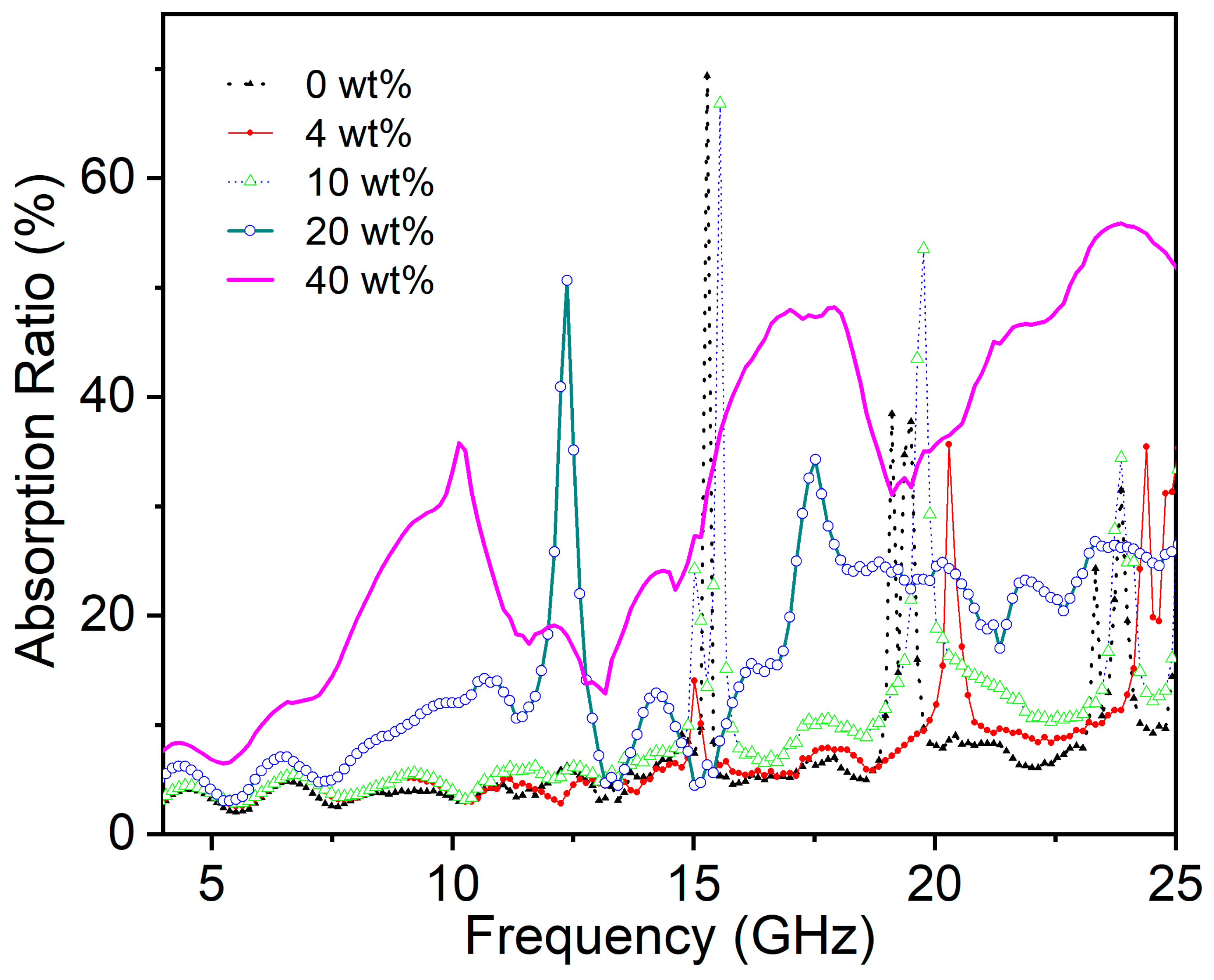 Solids 06 00067 g006 Solids 06 00067 g006