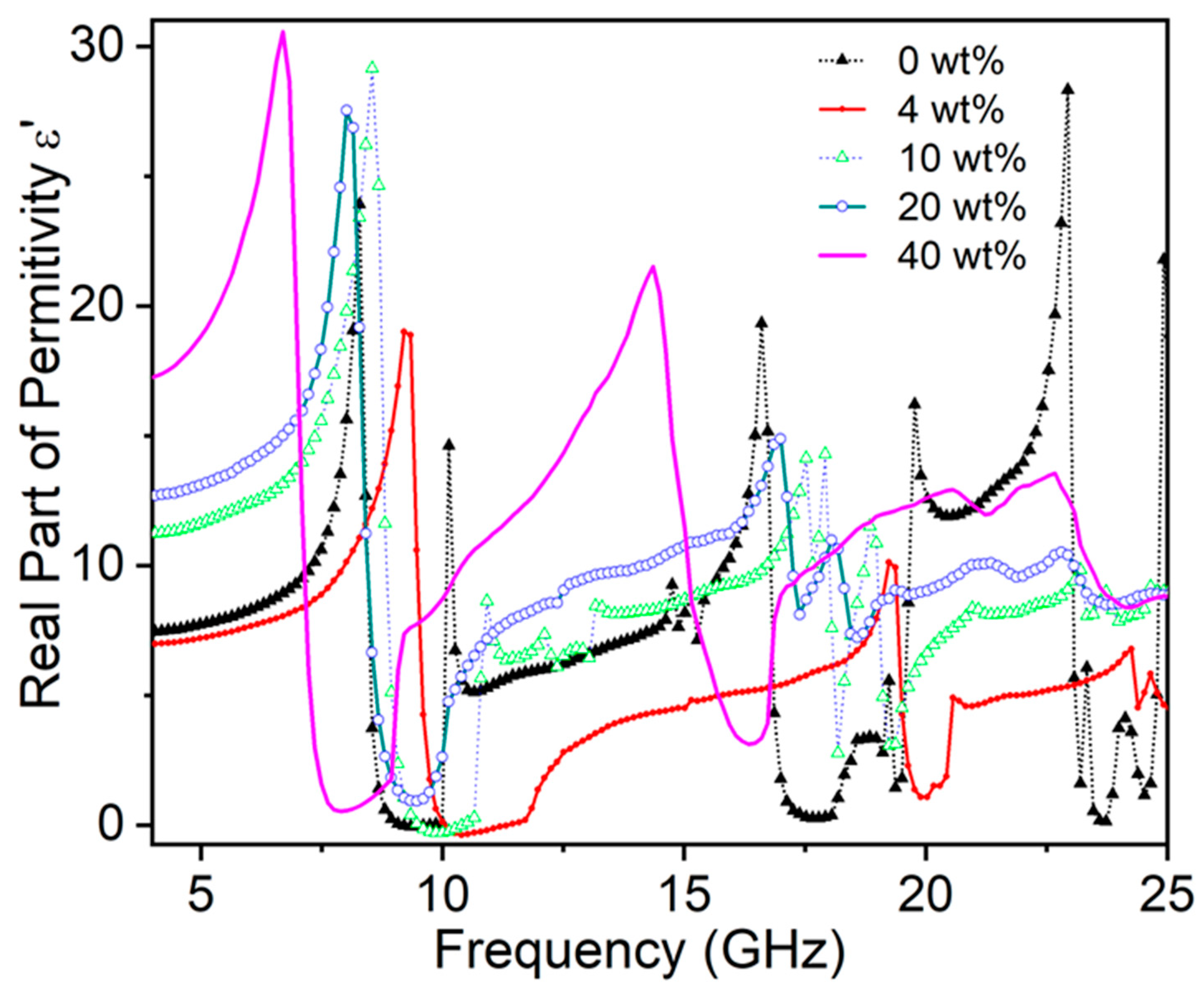 Solids 06 00067 g007 Solids 06 00067 g007
