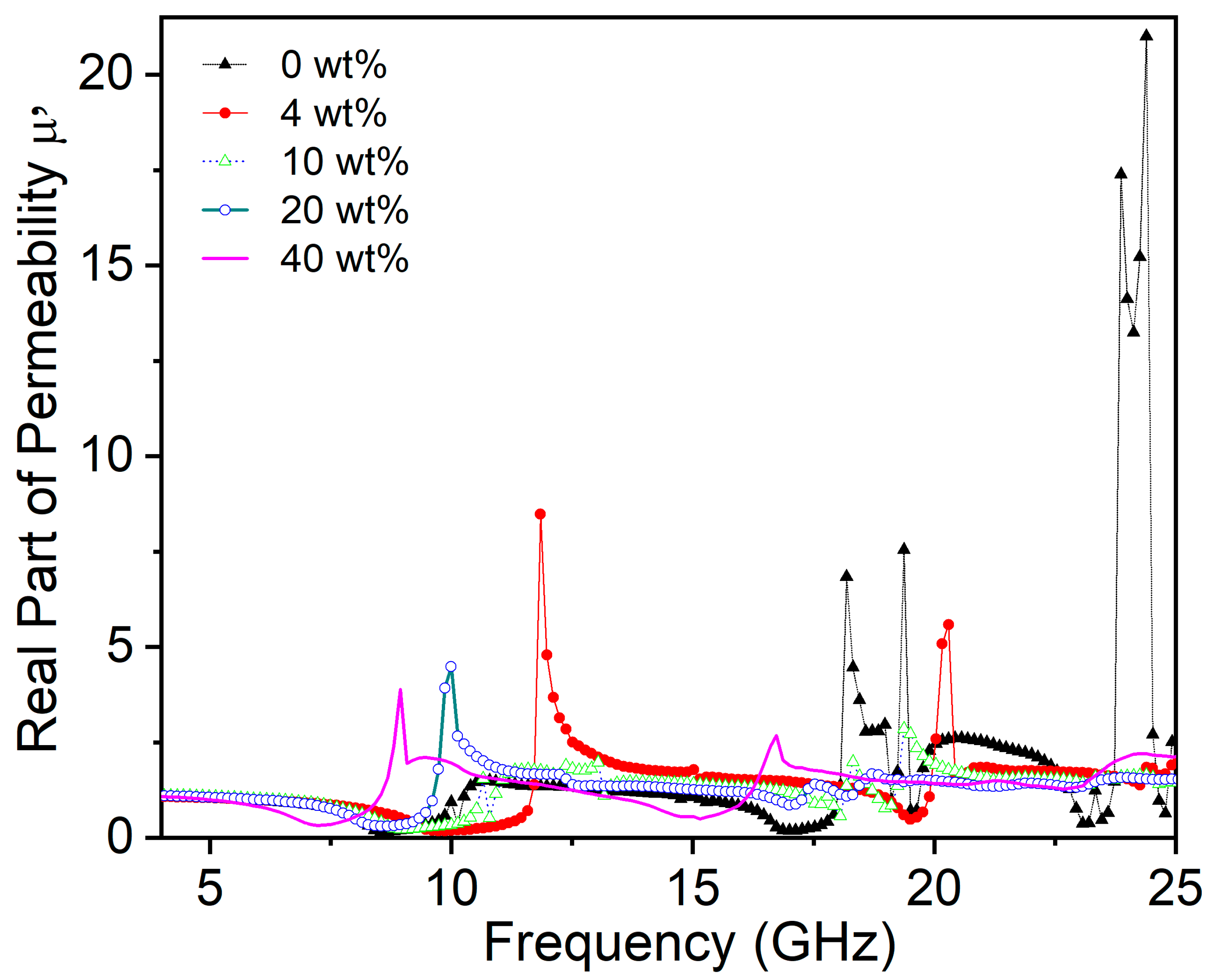 Solids 06 00067 g009 Solids 06 00067 g009