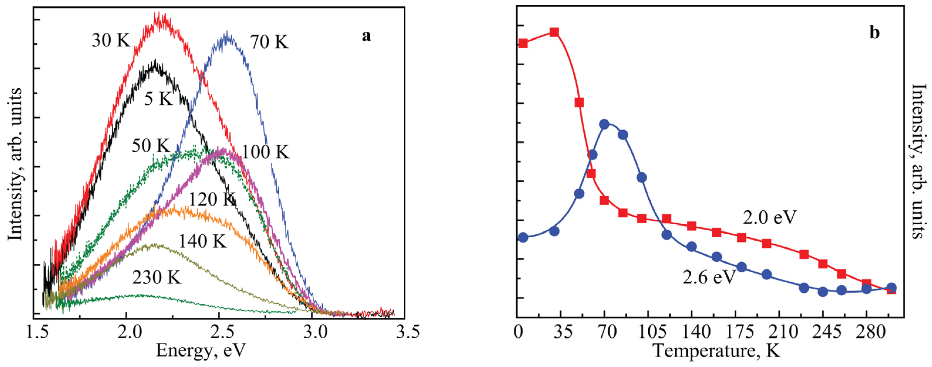 Solids 06 00068 g002 Solids 06 00068 g002