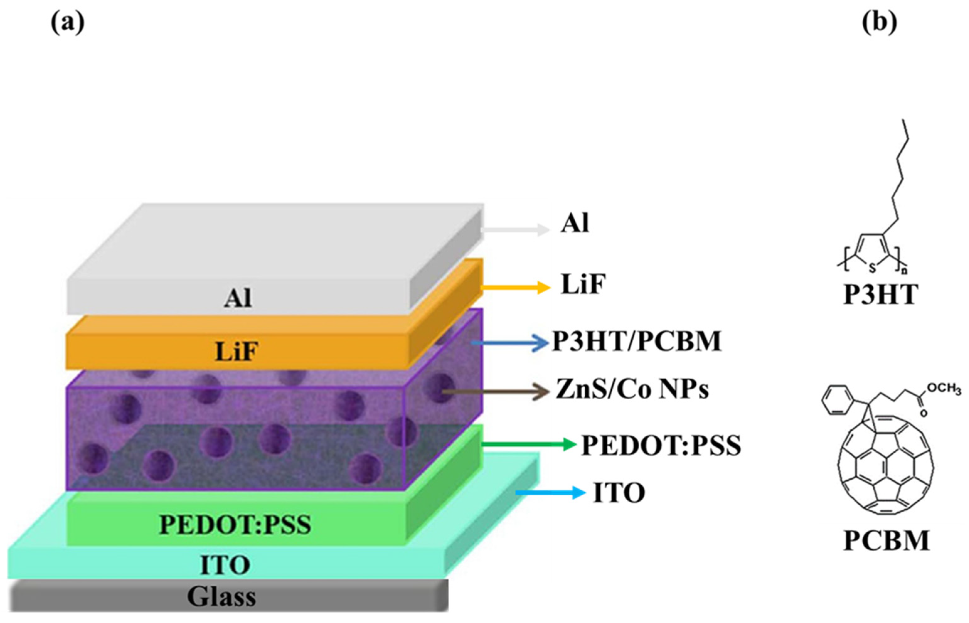 Solids 06 00069 g001 Solids 06 00069 g001
