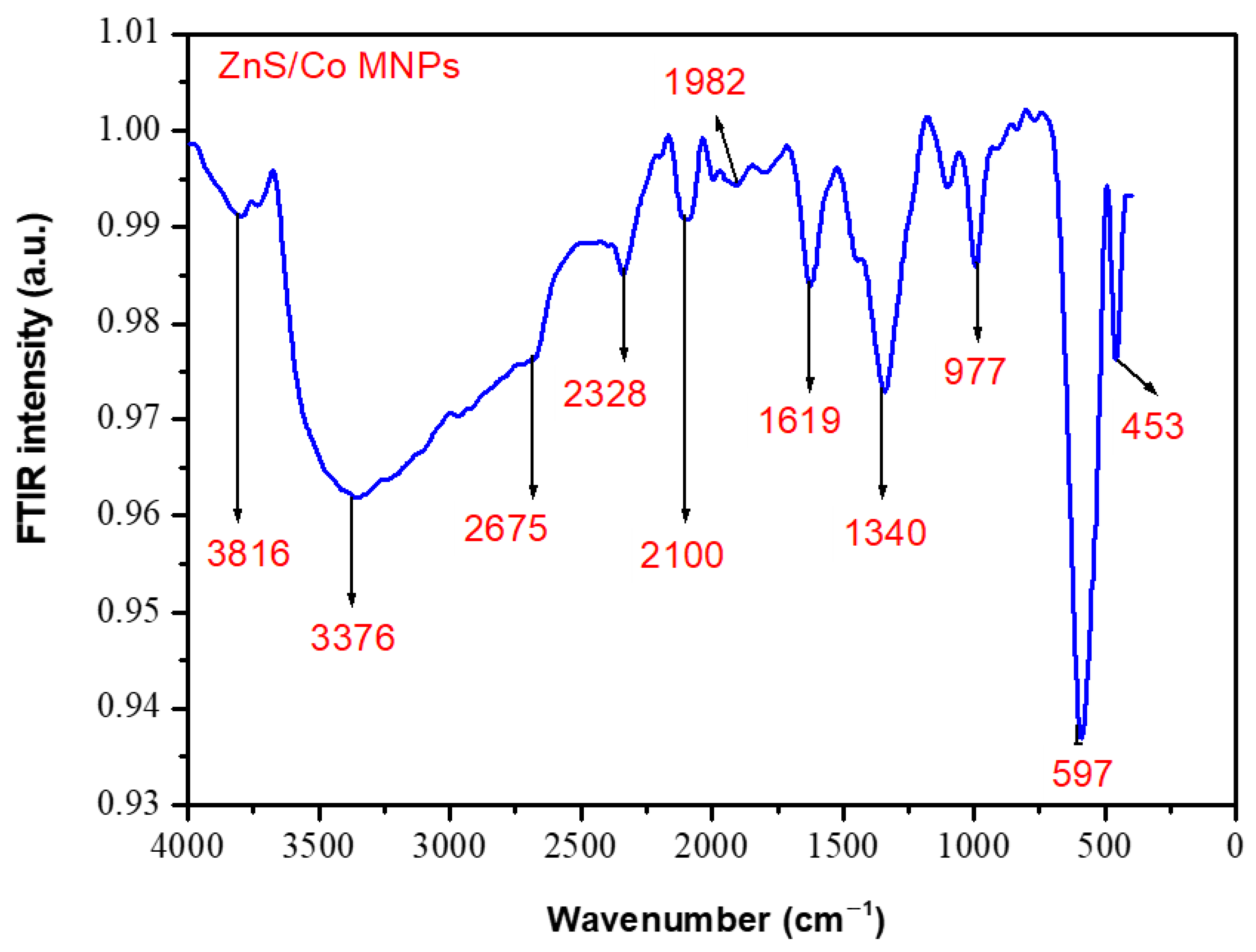 Solids 06 00069 g003 Solids 06 00069 g003